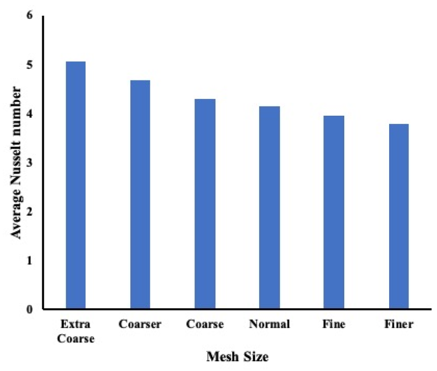 Energies 14 07020 g003