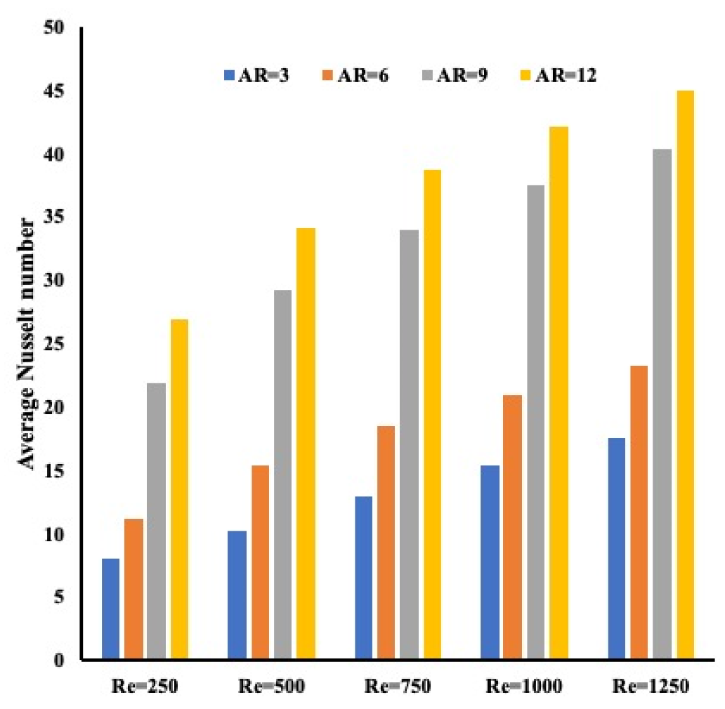 Energies 14 07020 g008
