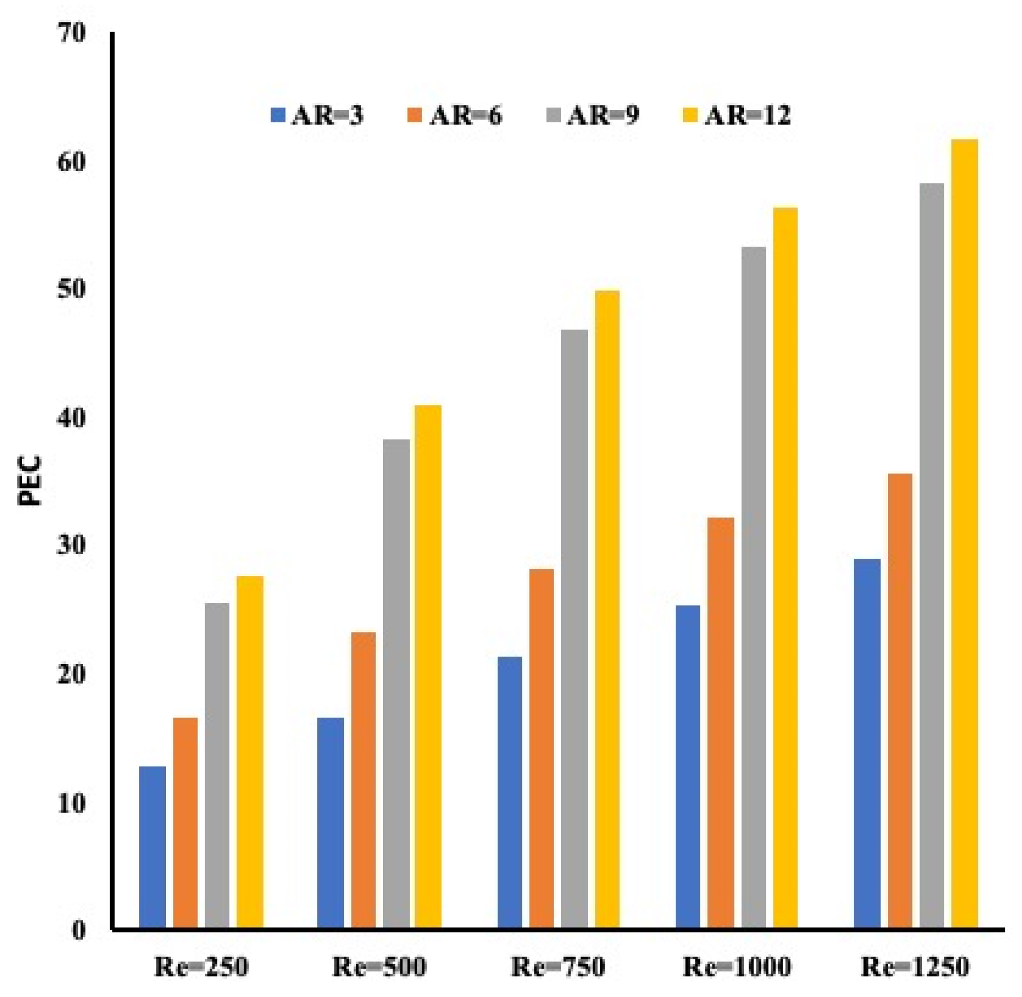 Energies 14 07020 g011