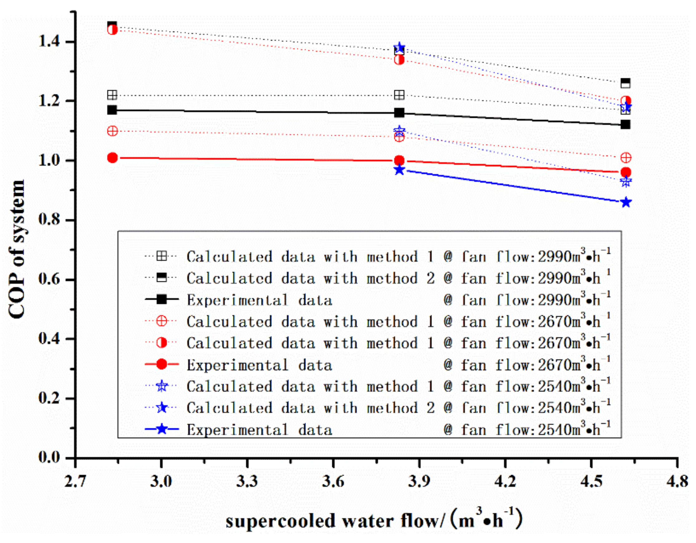 Energies 14 07021 g003