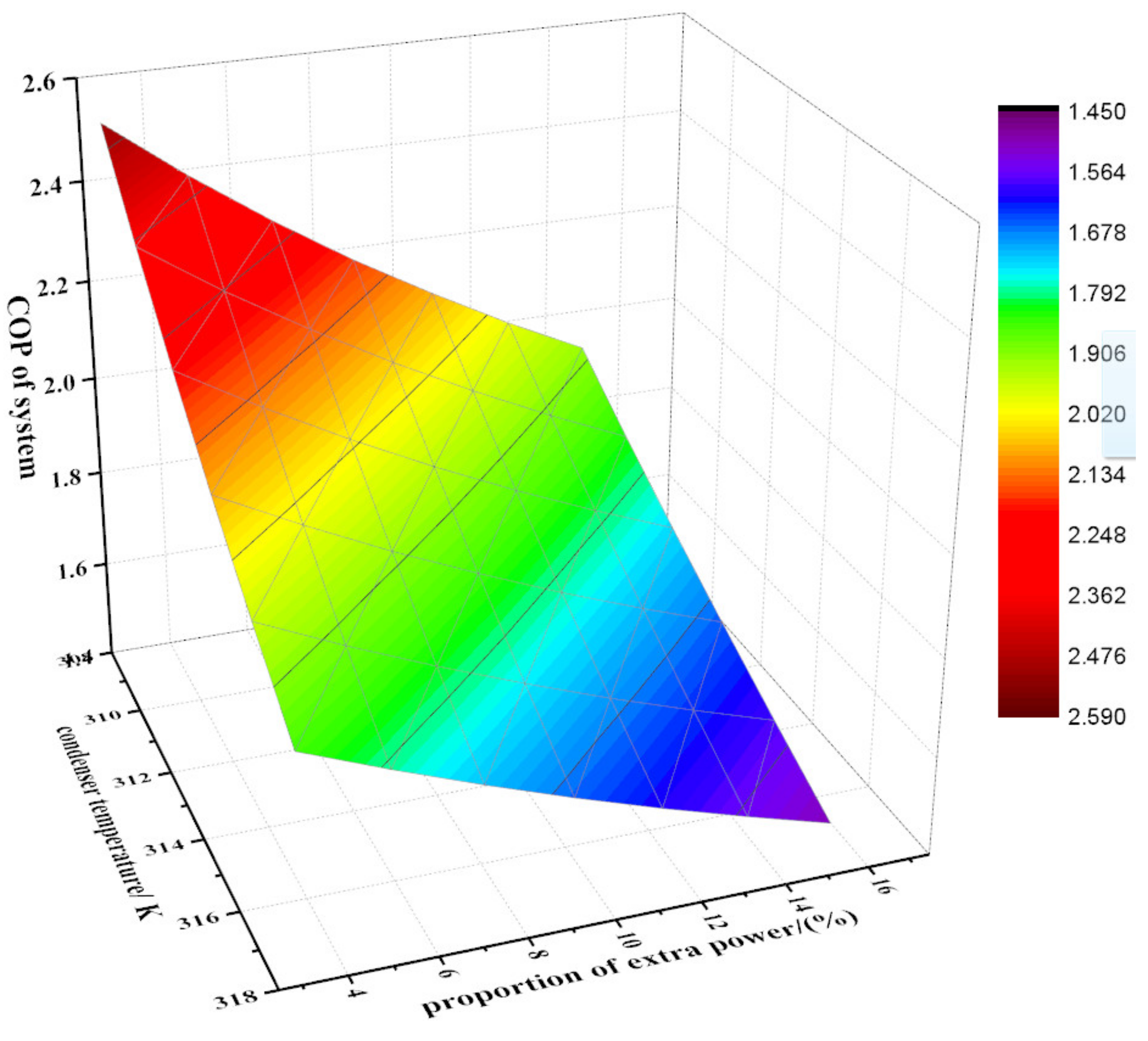 Energies 14 07021 g006