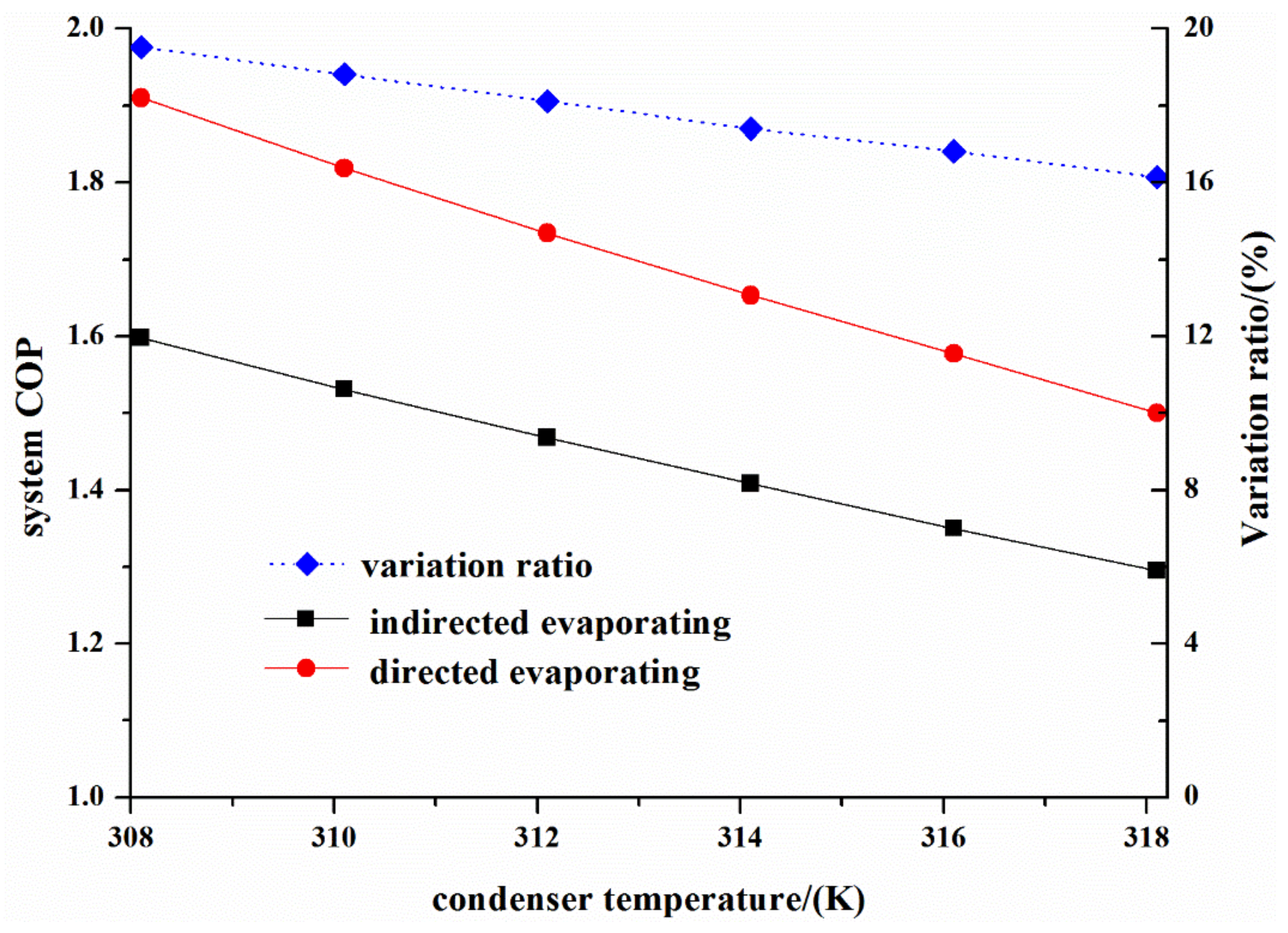 Energies 14 07021 g007