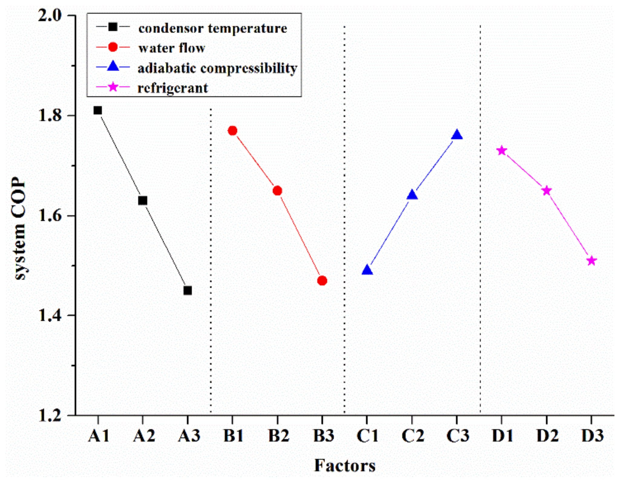 Energies 14 07021 g008