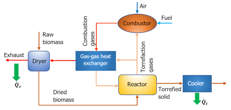 Energies 14 07022 g001