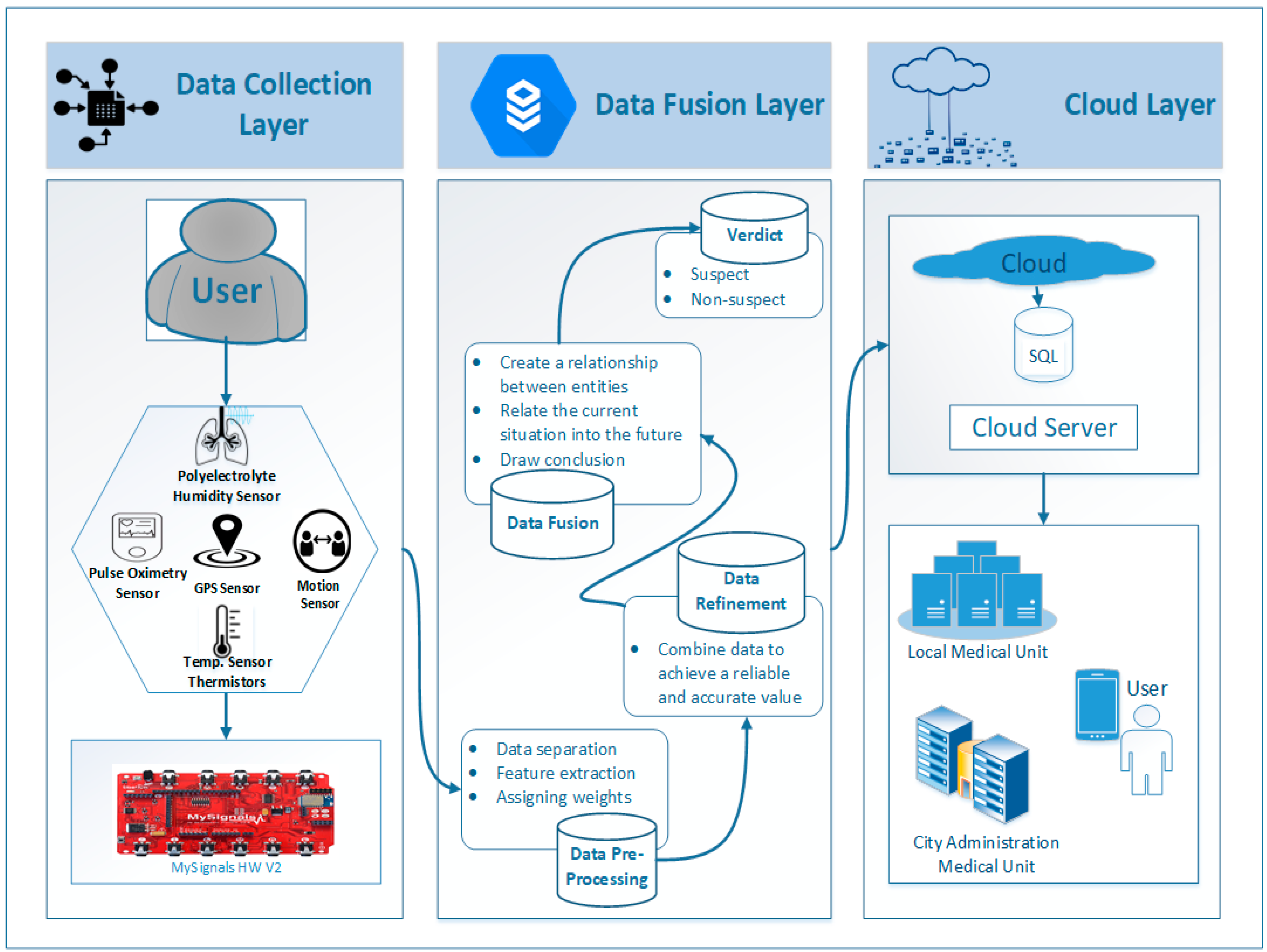 Energies 14 07023 g002