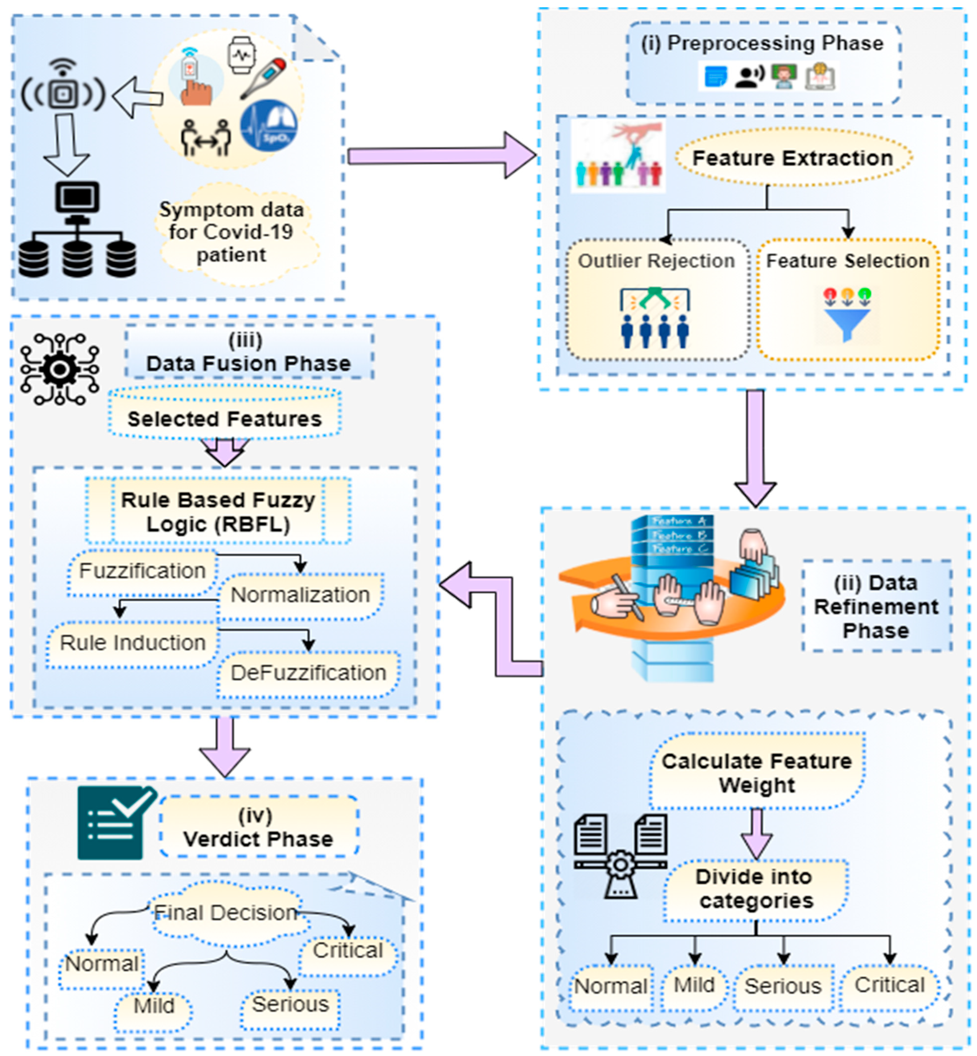 Energies 14 07023 g004