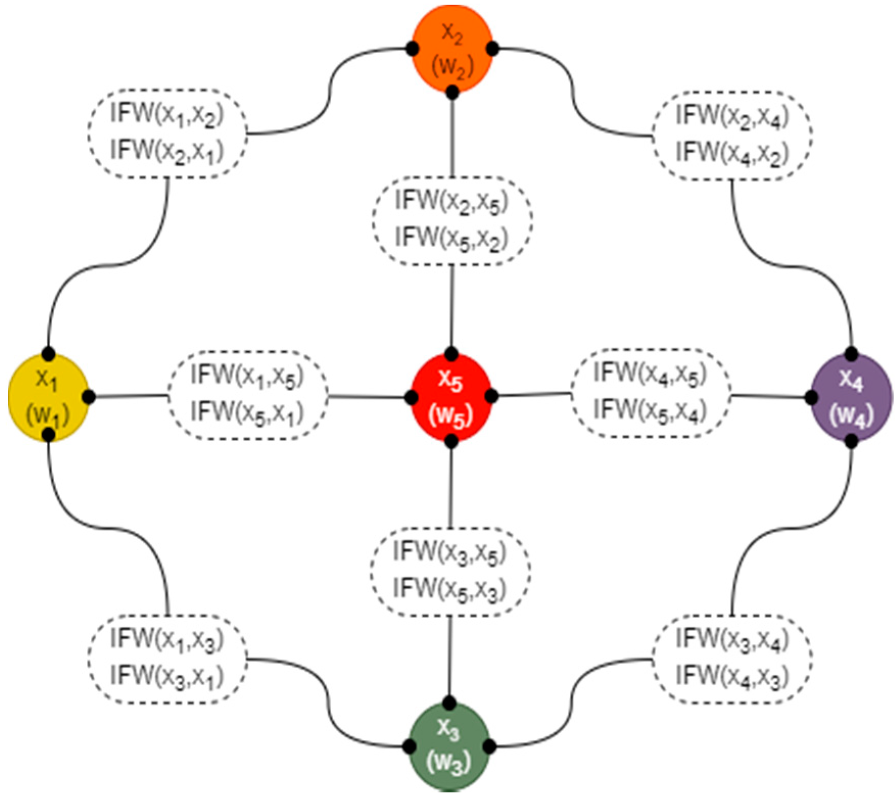 Energies 14 07023 g005