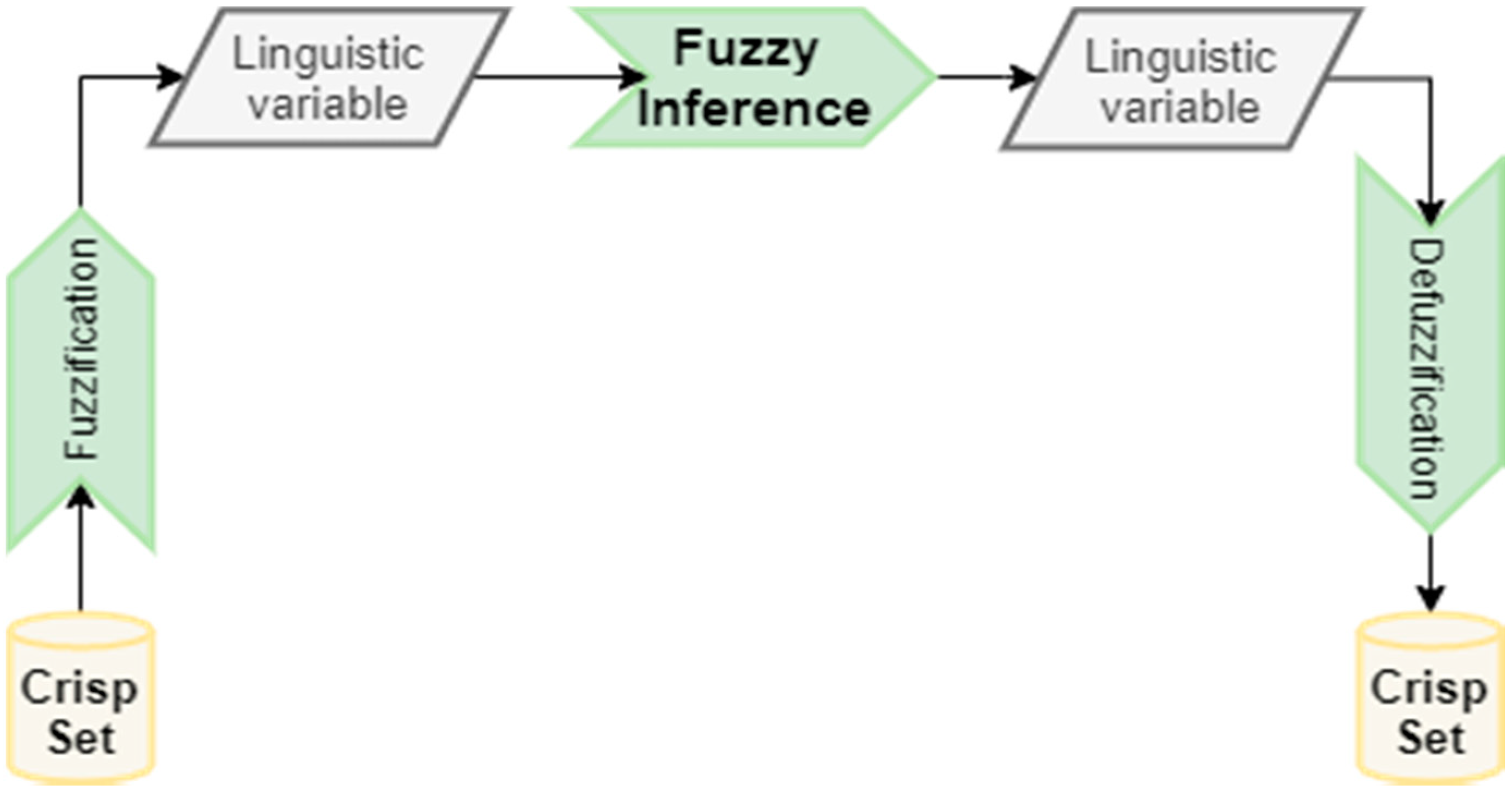 Energies 14 07023 g007