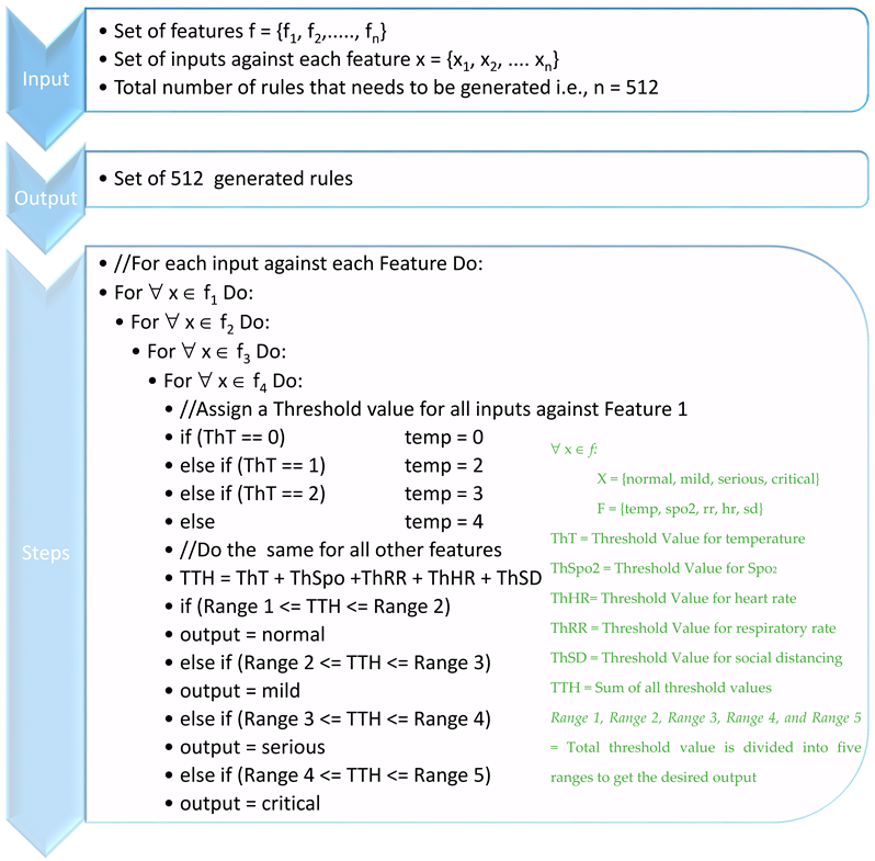 Energies 14 07023 i003