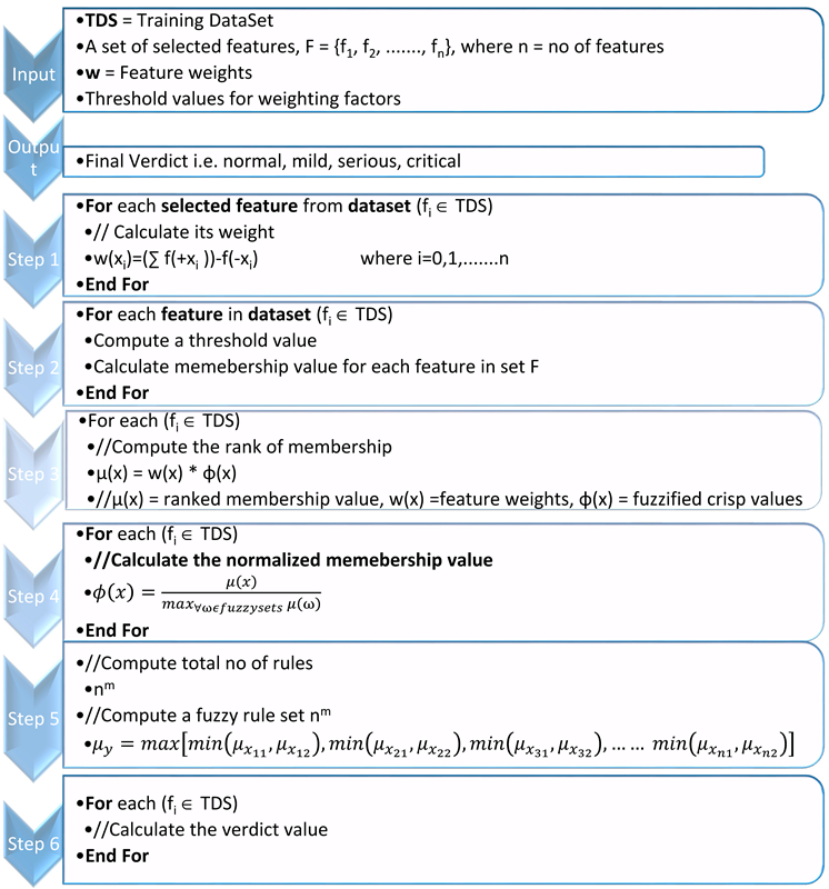 Energies 14 07023 i004