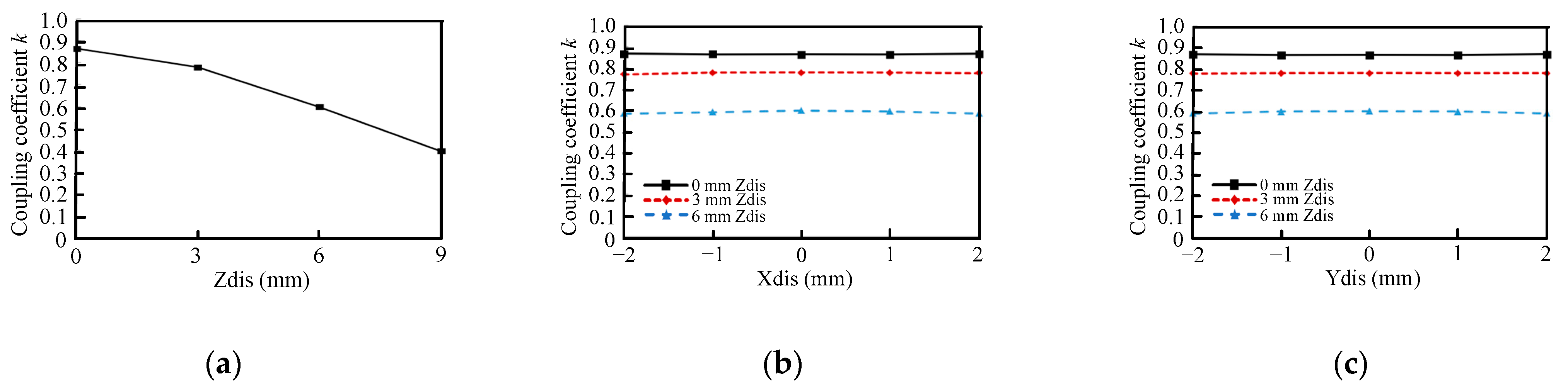 Energies 14 07024 g008