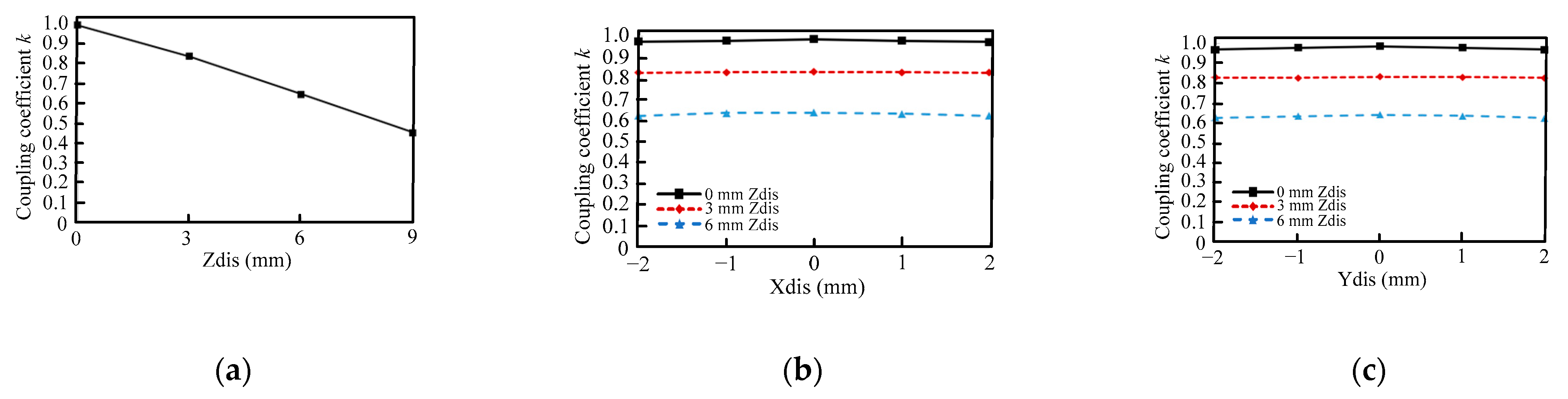 Energies 14 07024 g013
