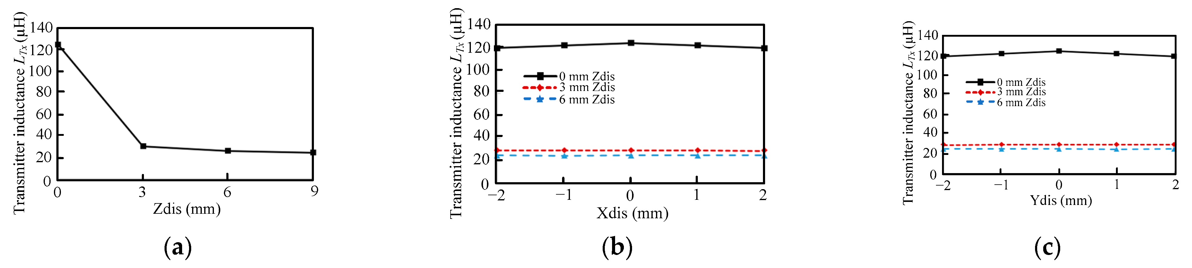 Energies 14 07024 g014