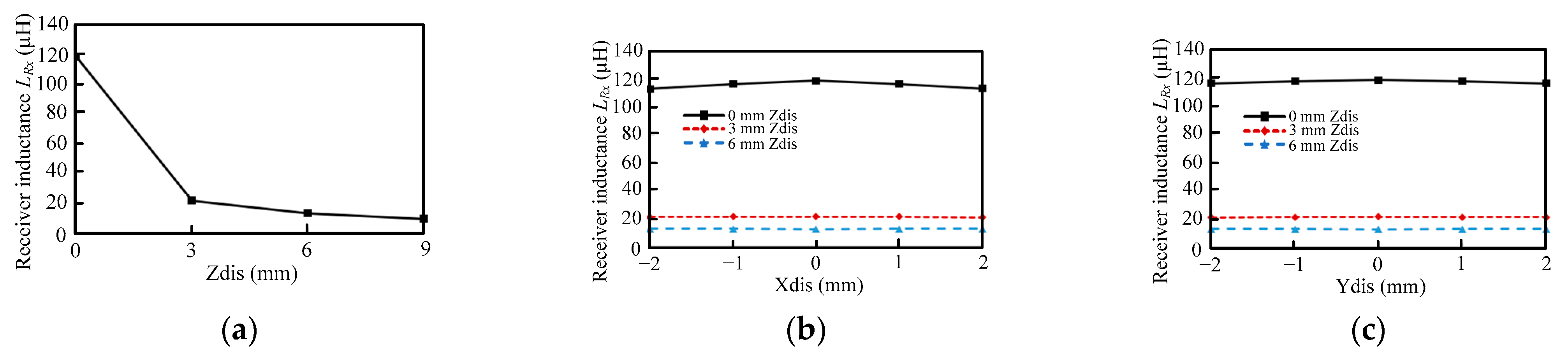 Energies 14 07024 g015