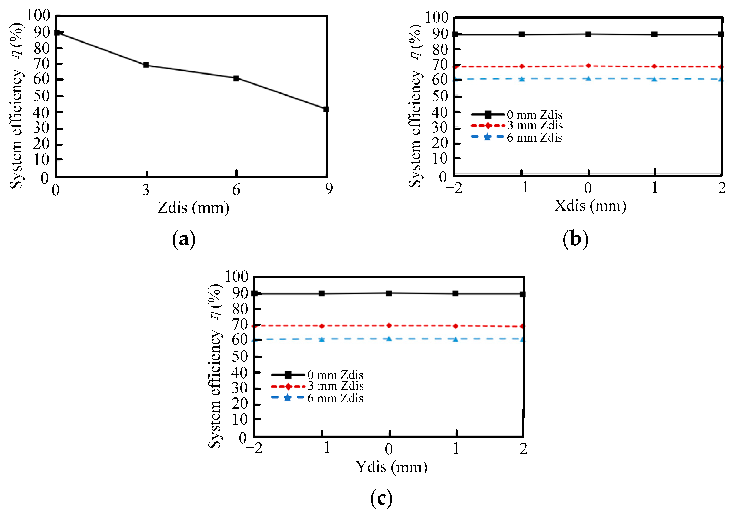 Energies 14 07024 g019