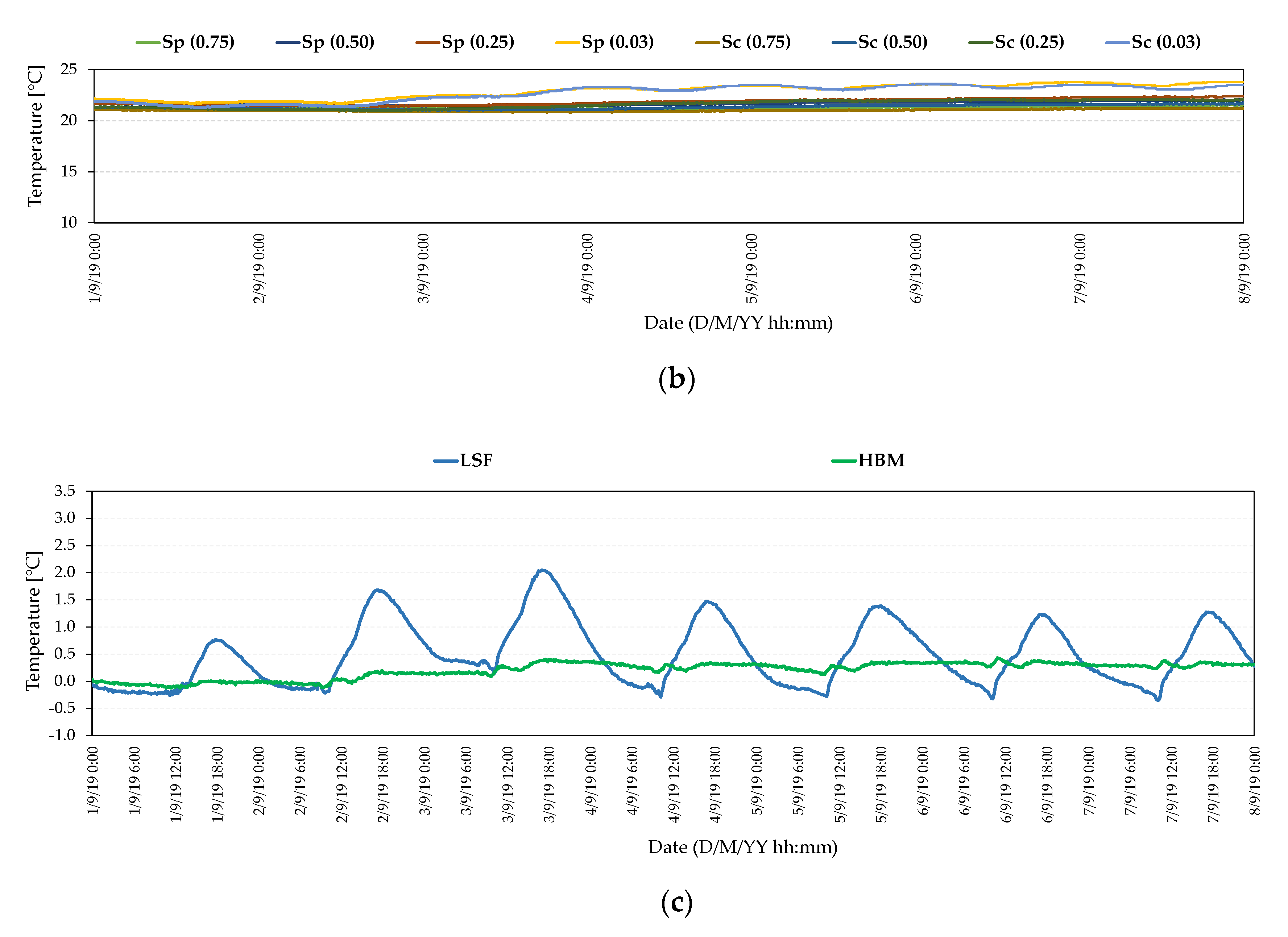 Energies 14 07025 g005b