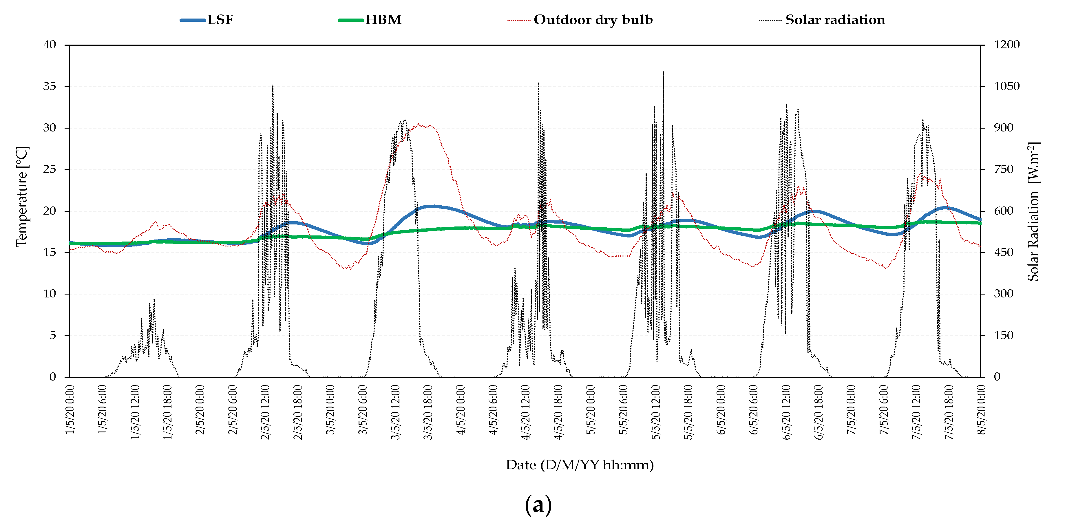 Energies 14 07025 g006a