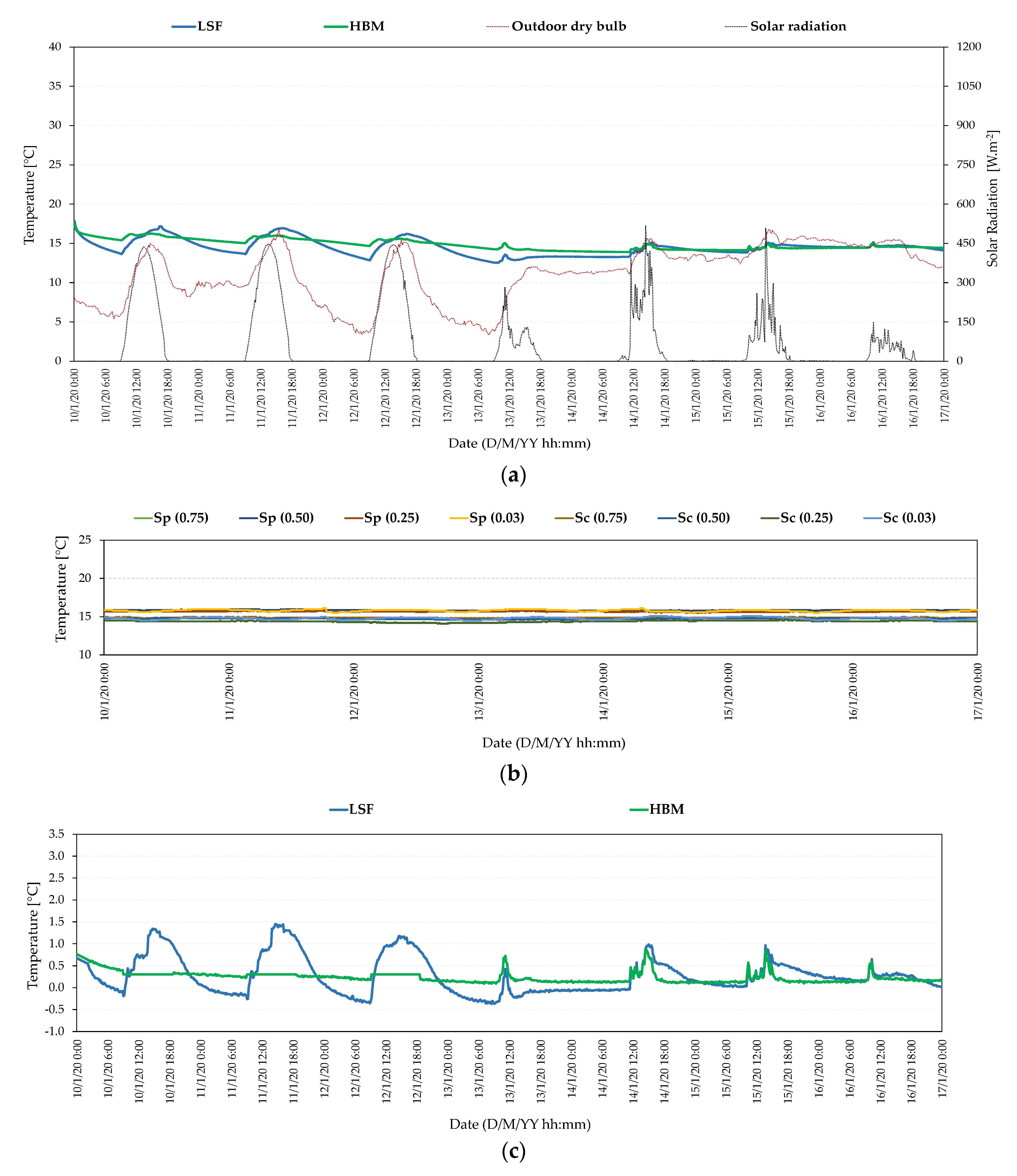 Energies 14 07025 g007