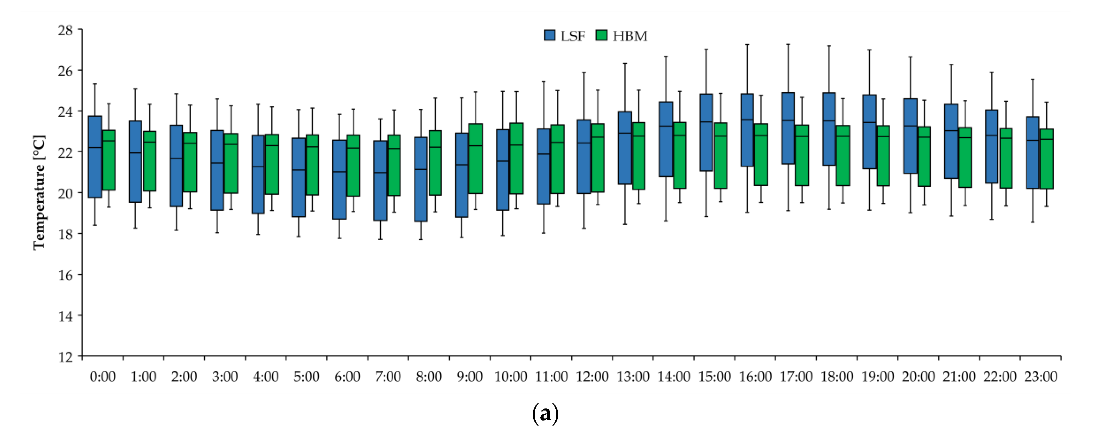 Energies 14 07025 g009a