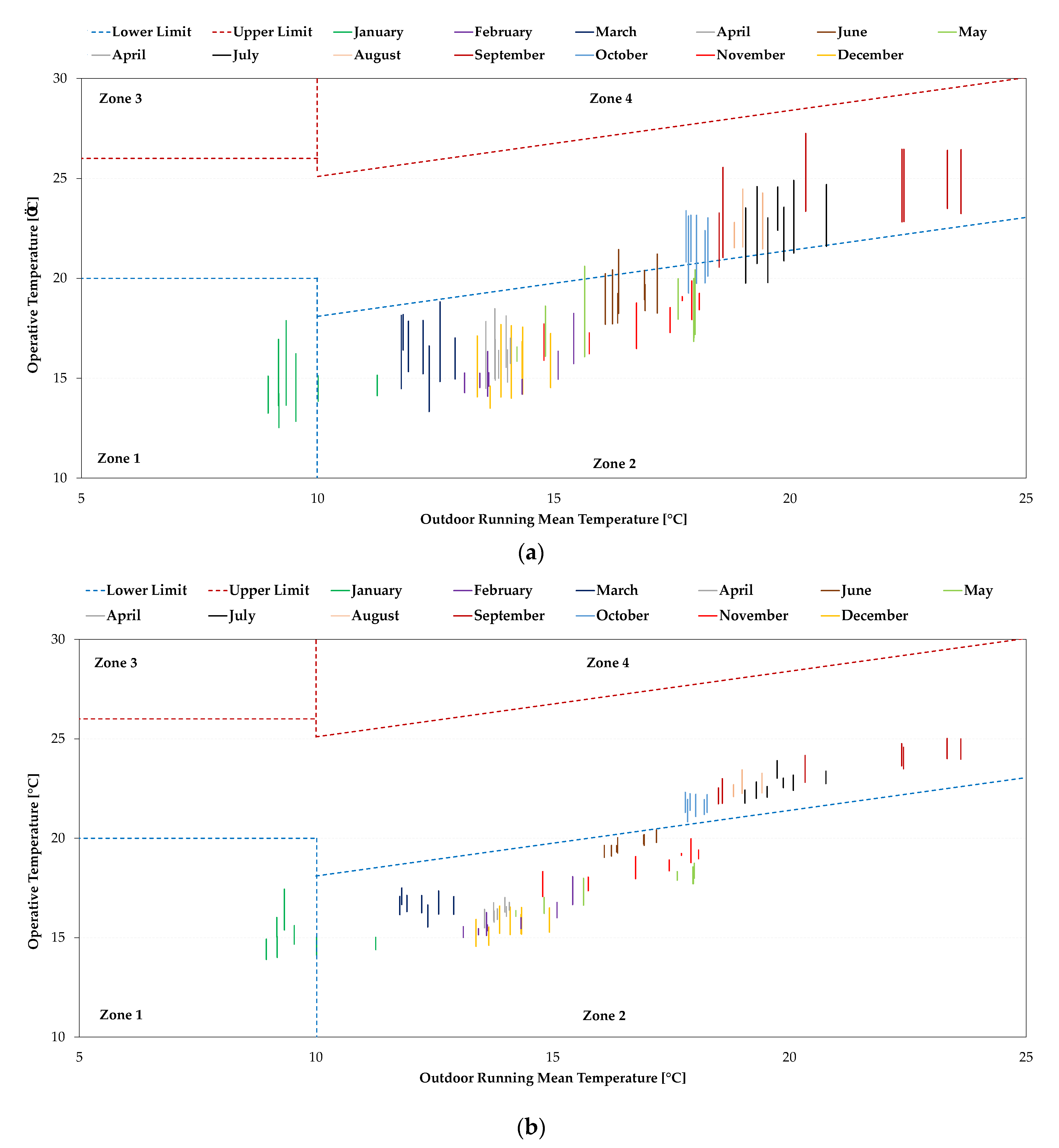 Energies 14 07025 g010