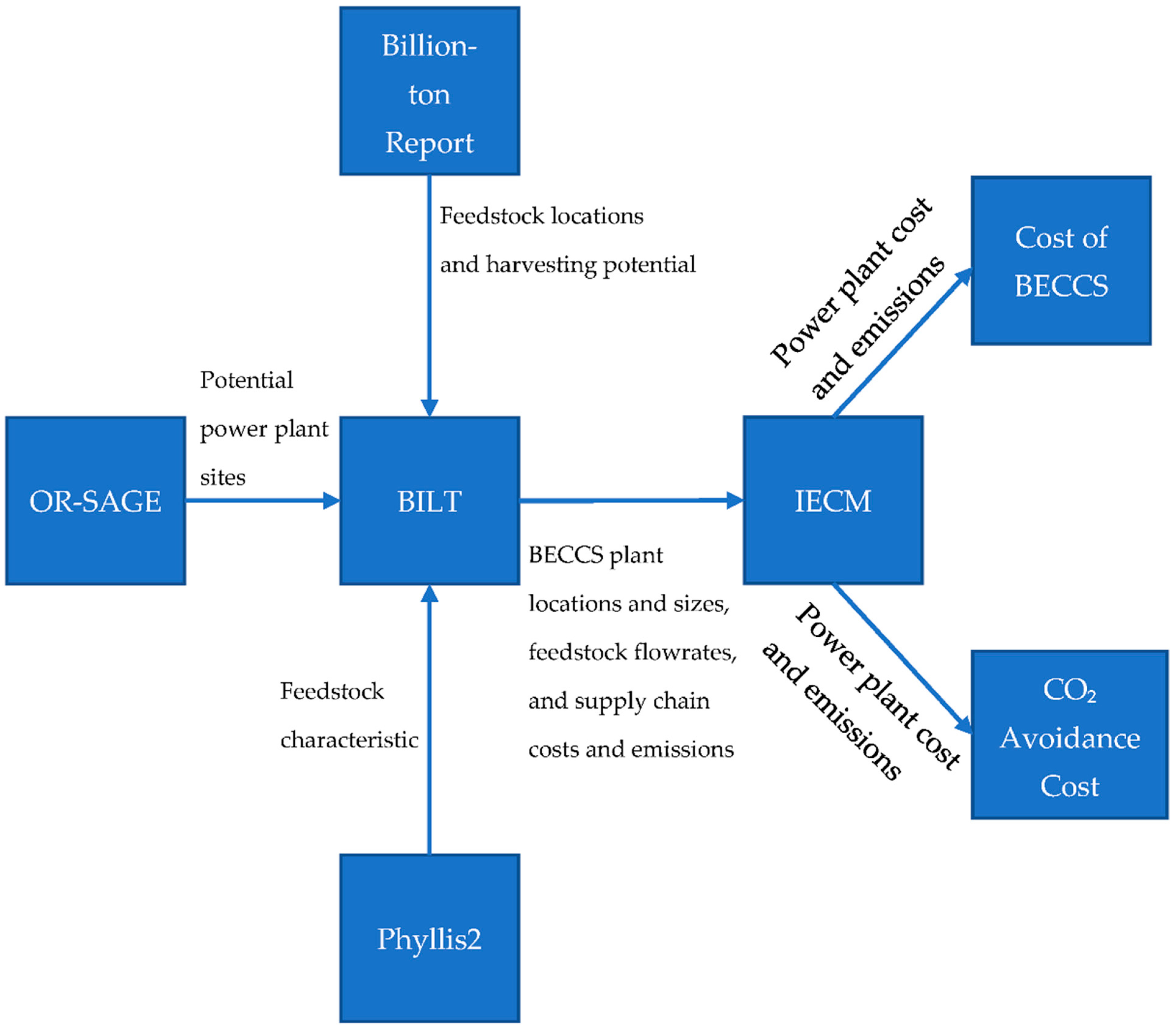 Energies 14 07026 g001 Energies 14 07026 g001