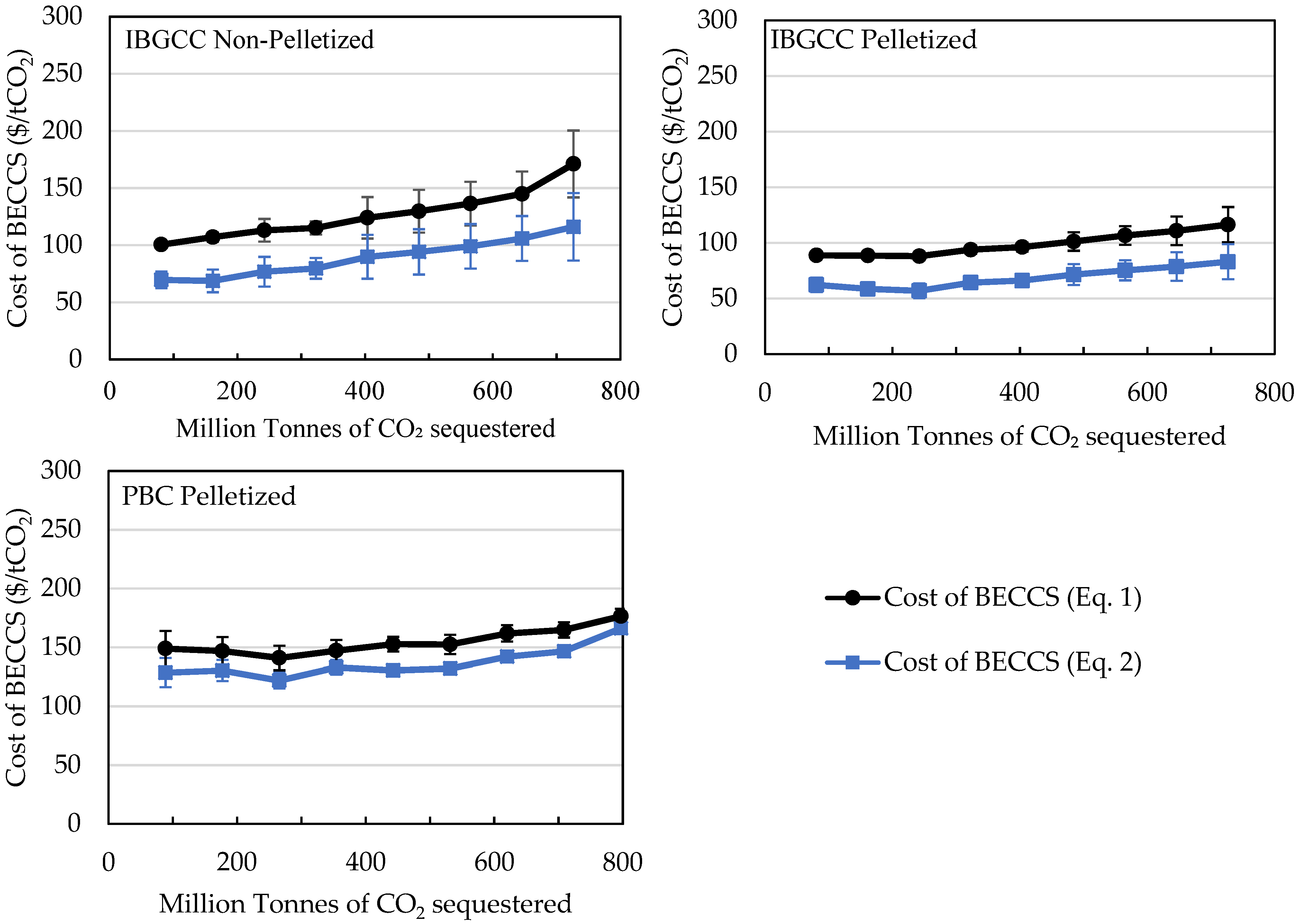 Energies 14 07026 g002 Energies 14 07026 g002