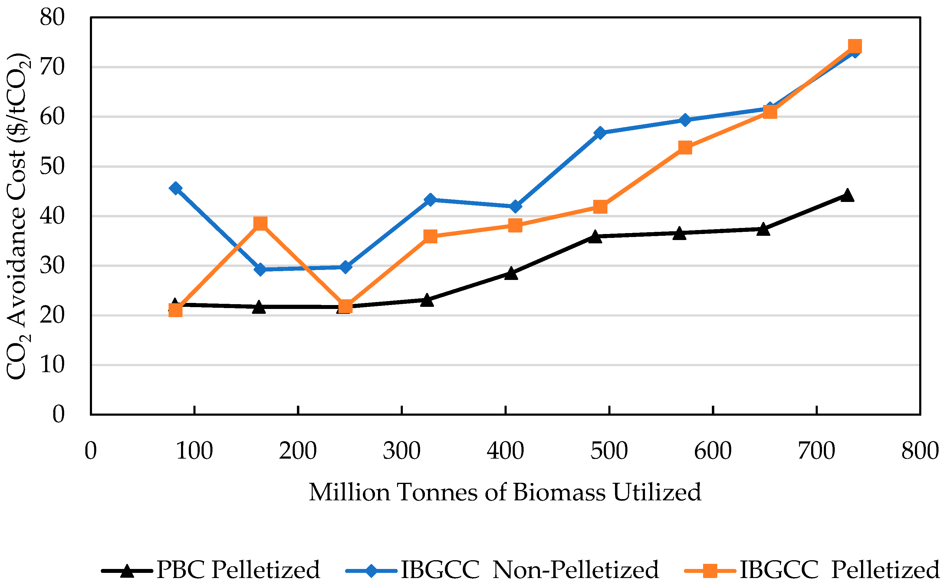 Energies 14 07026 g007 Energies 14 07026 g007