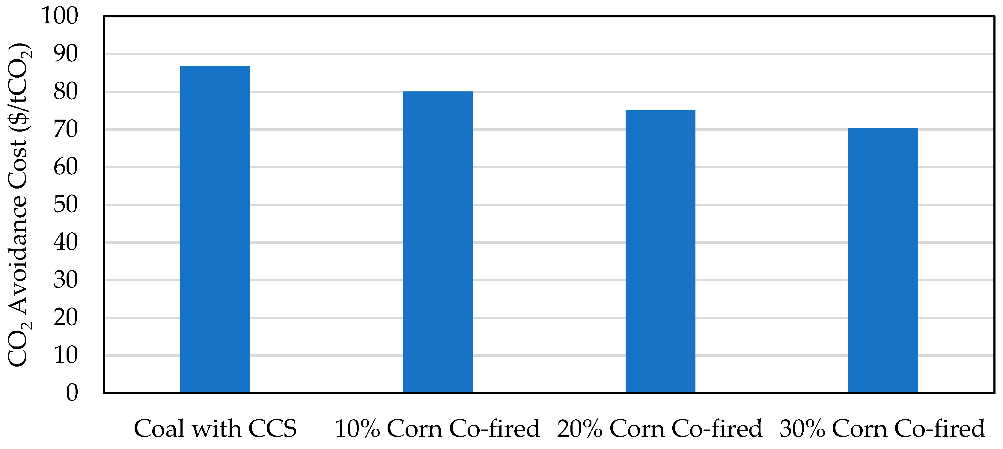 Energies 14 07026 g009 Energies 14 07026 g009