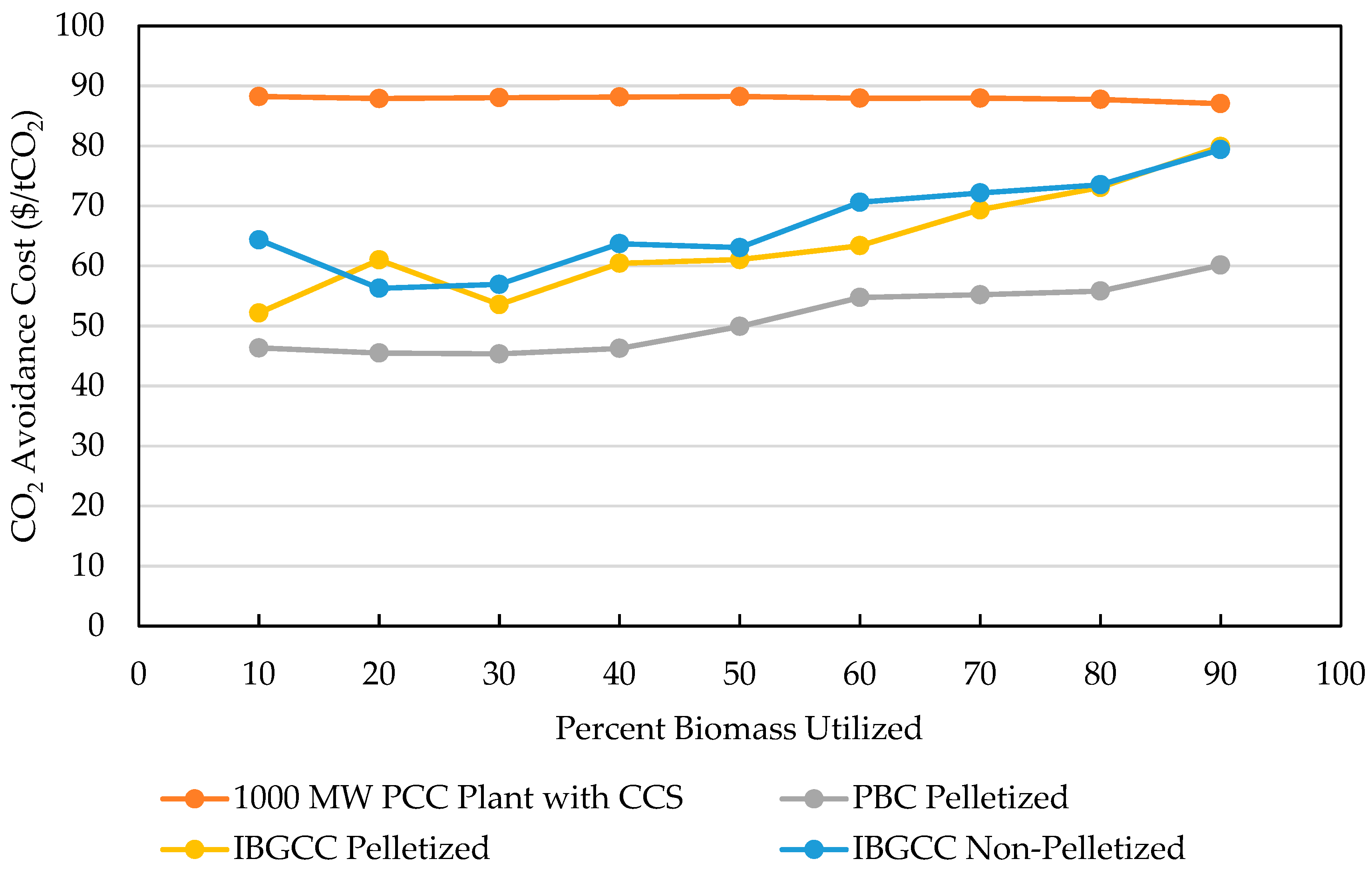 Energies 14 07026 g013 Energies 14 07026 g013