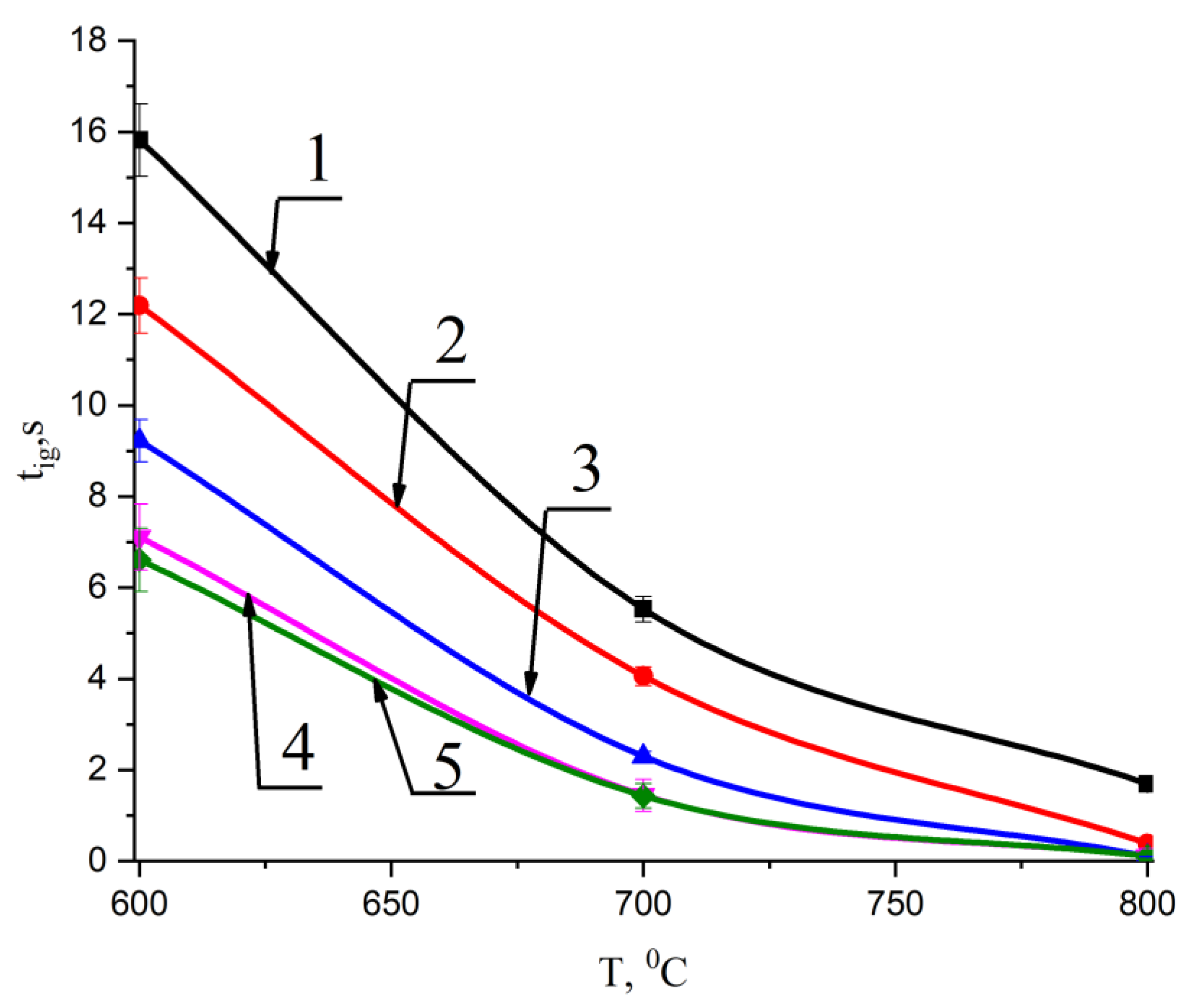 Energies 14 07027 g005