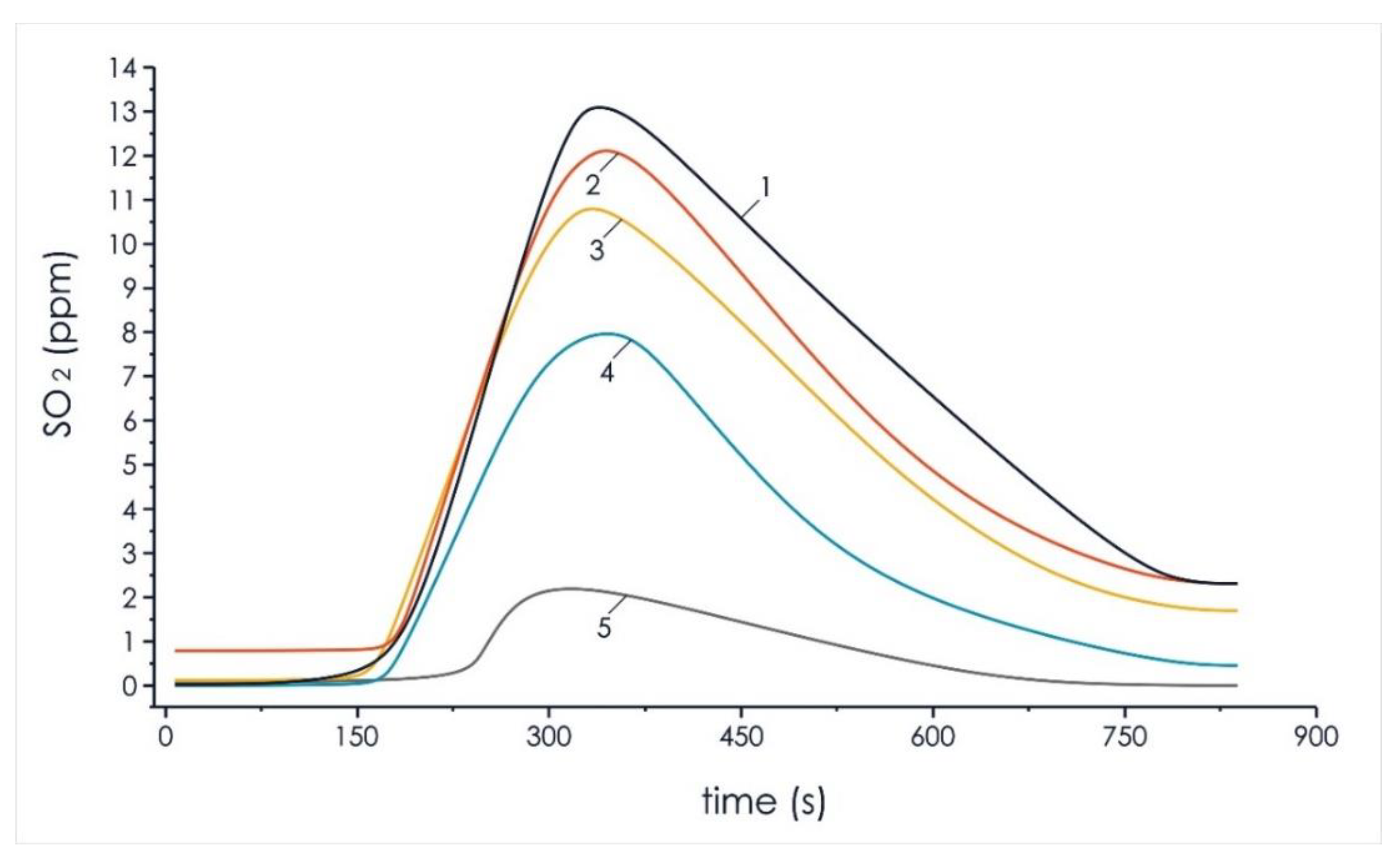Energies 14 07027 g007
