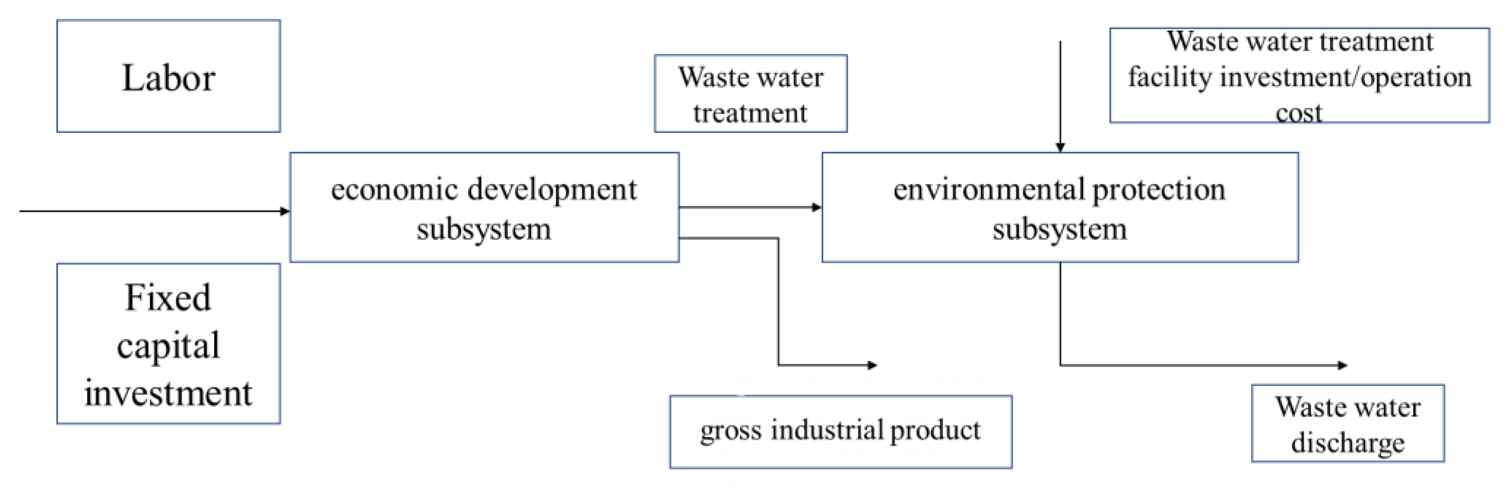 Energies 14 07028 g002