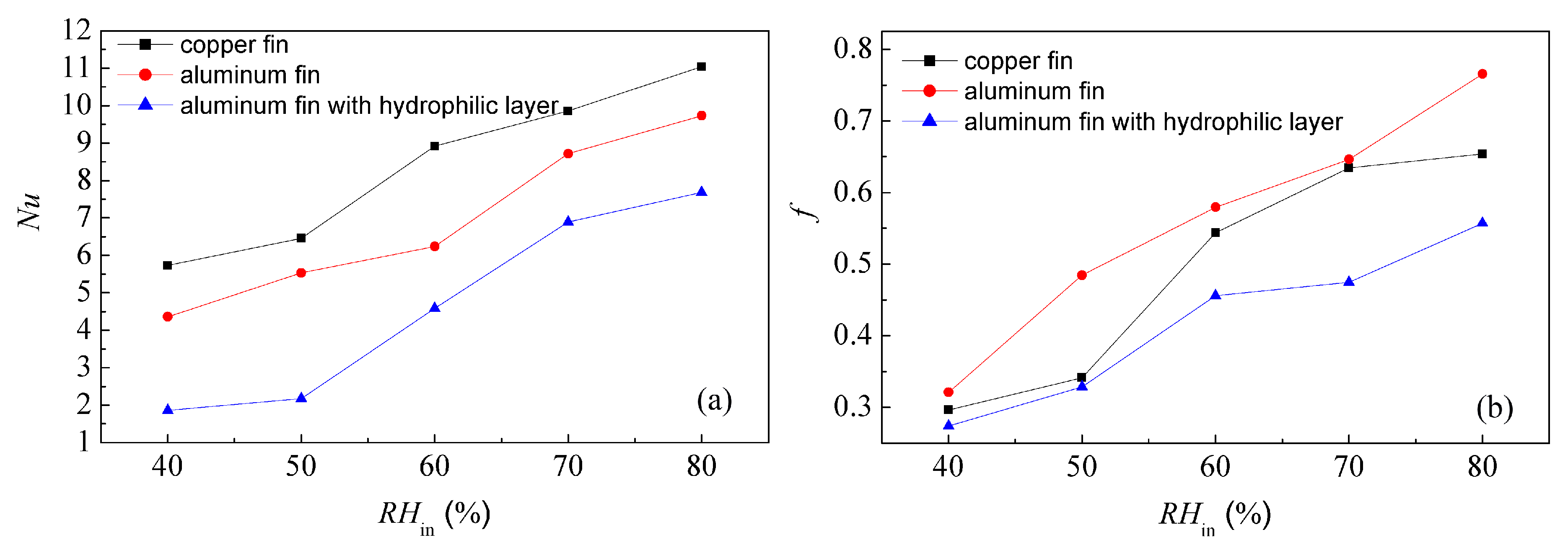 Energies 14 07030 g012