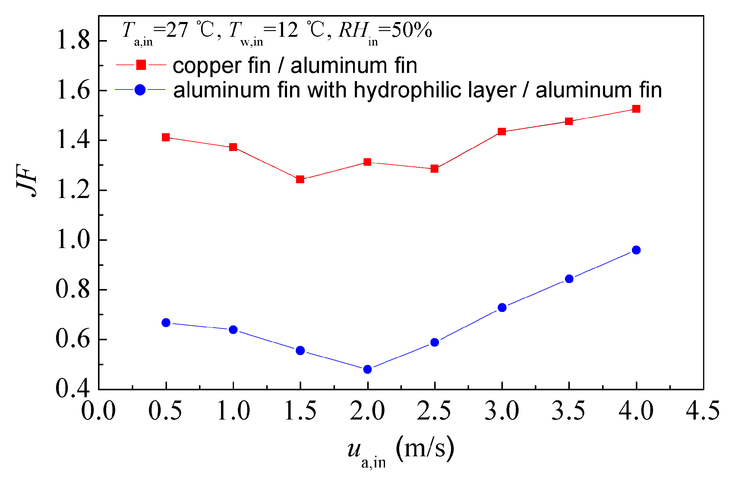 Energies 14 07030 g013
