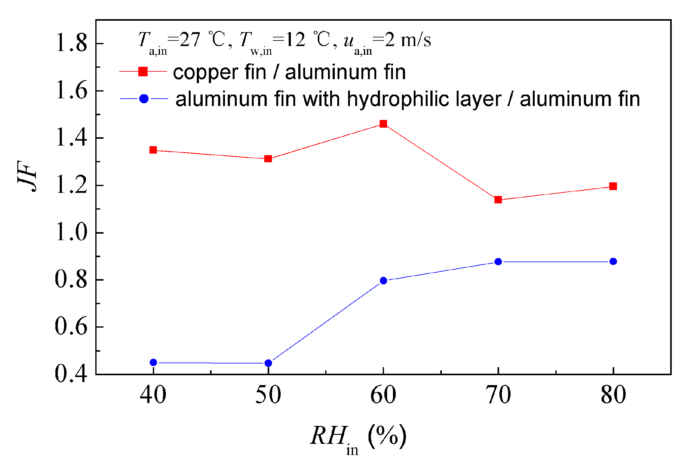 Energies 14 07030 g014