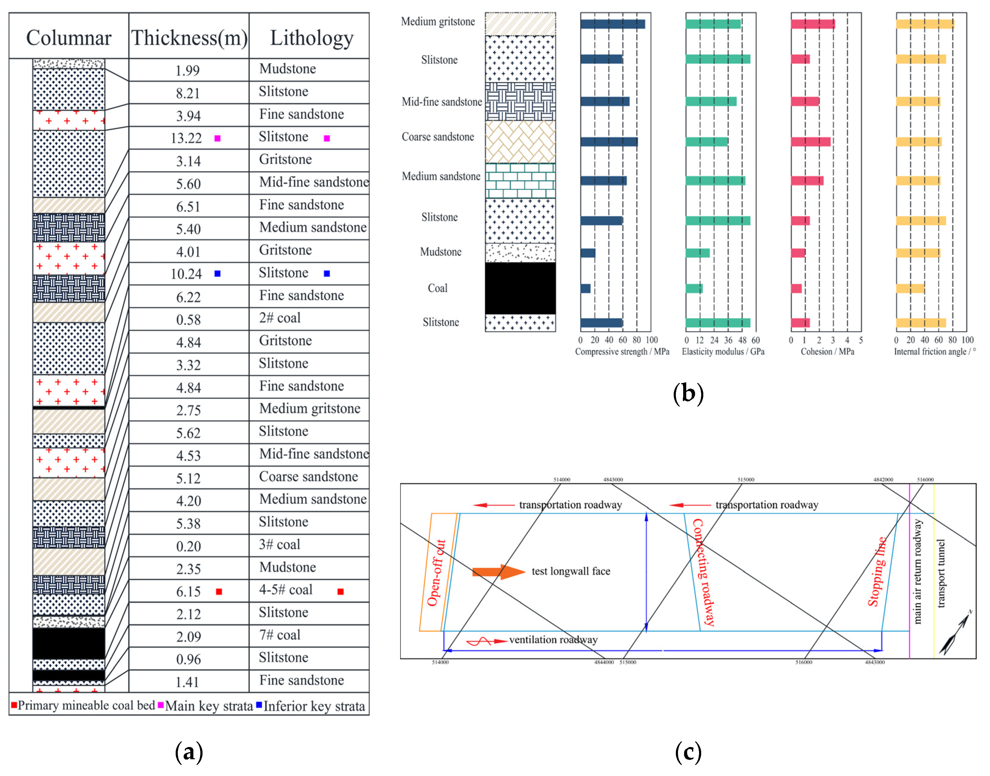 Energies 14 07031 g001