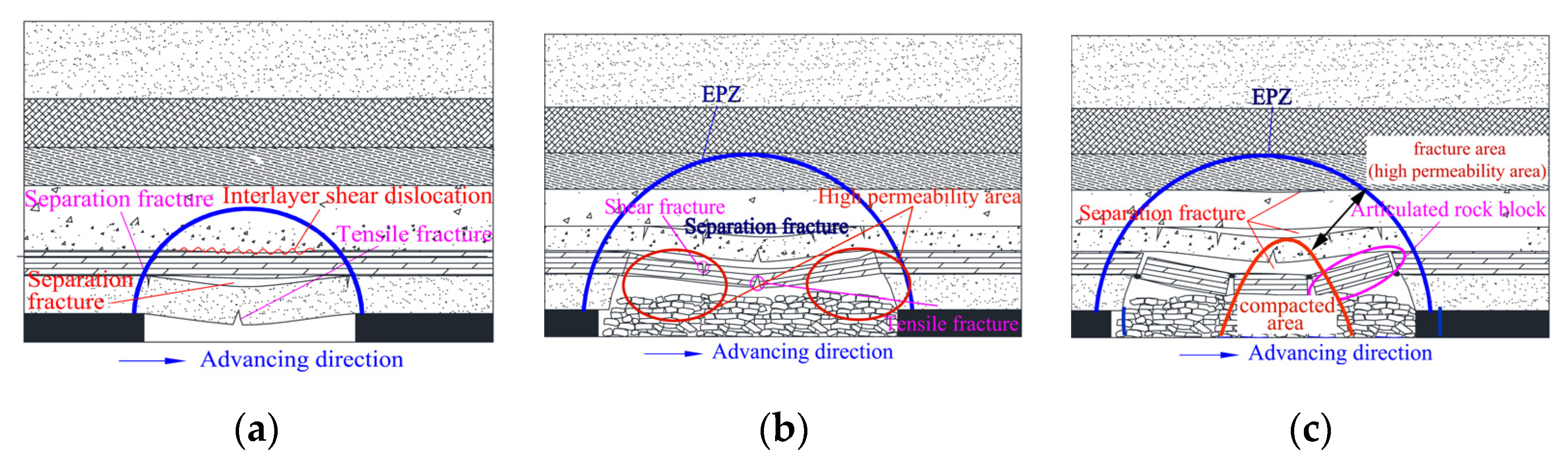 Energies 14 07031 g007