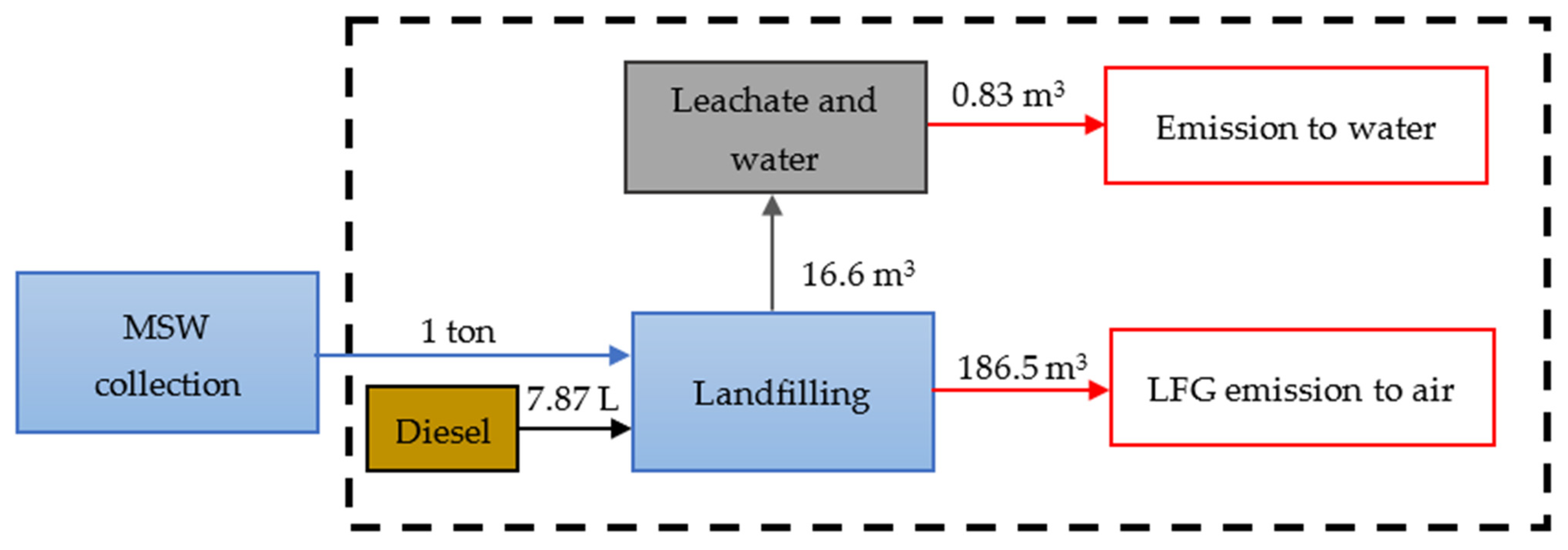 Energies 14 07032 g001