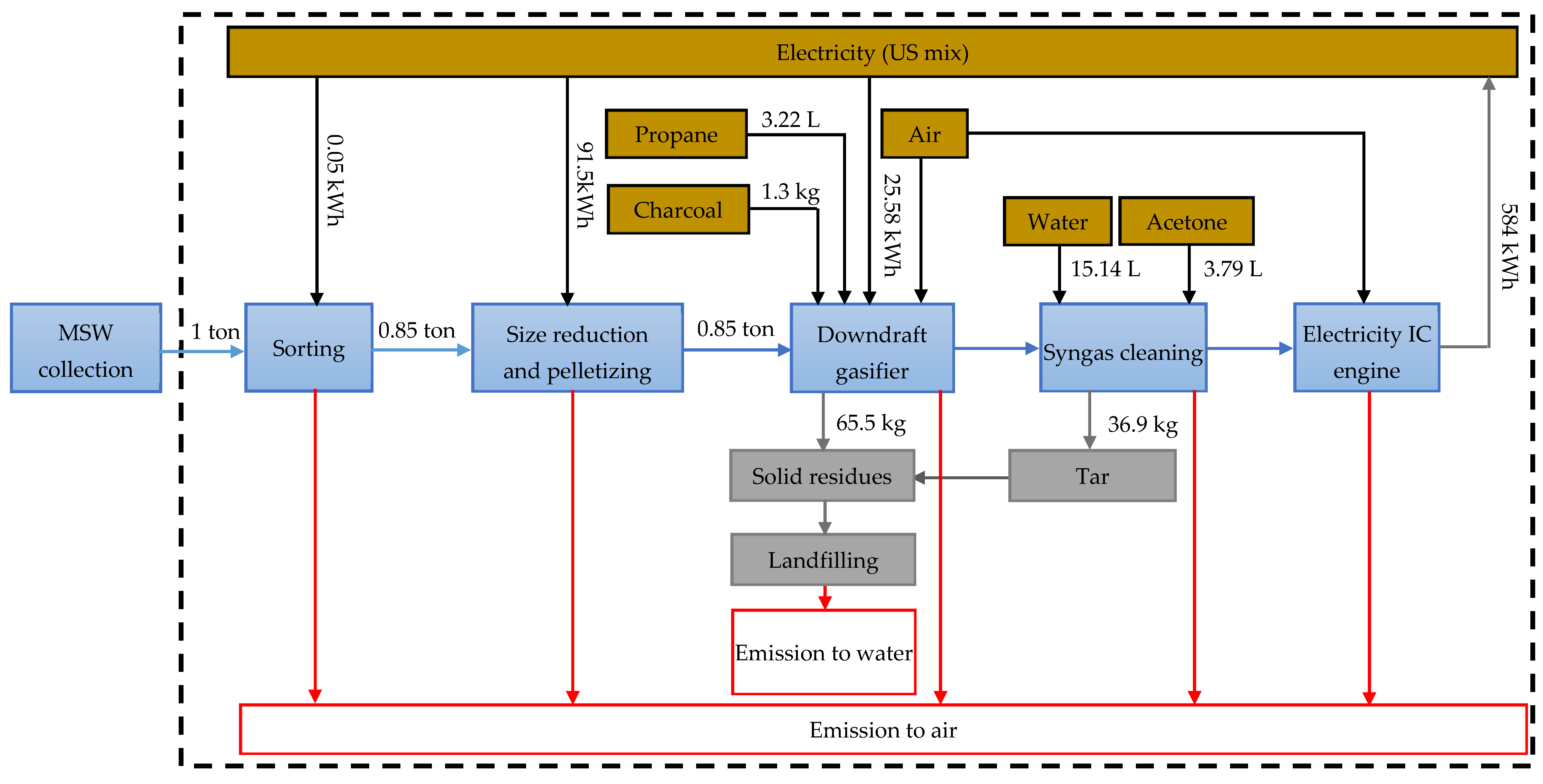 Energies 14 07032 g003