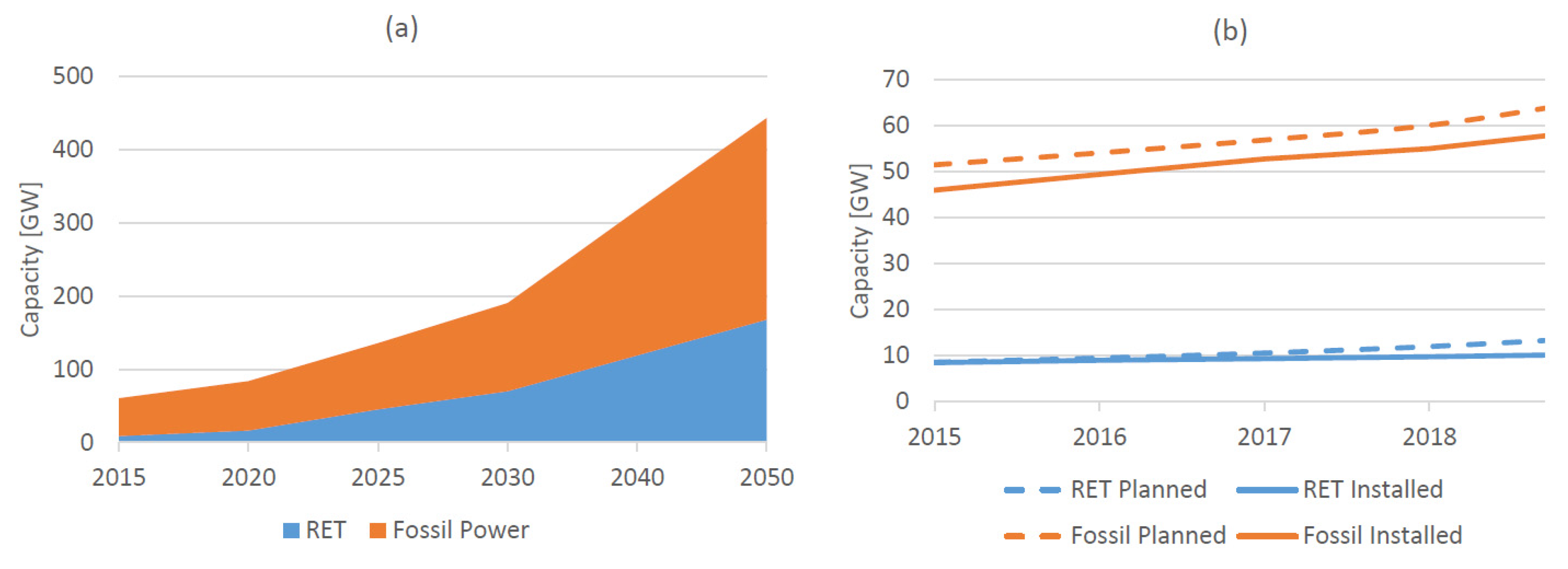 Energies 14 07033 g003