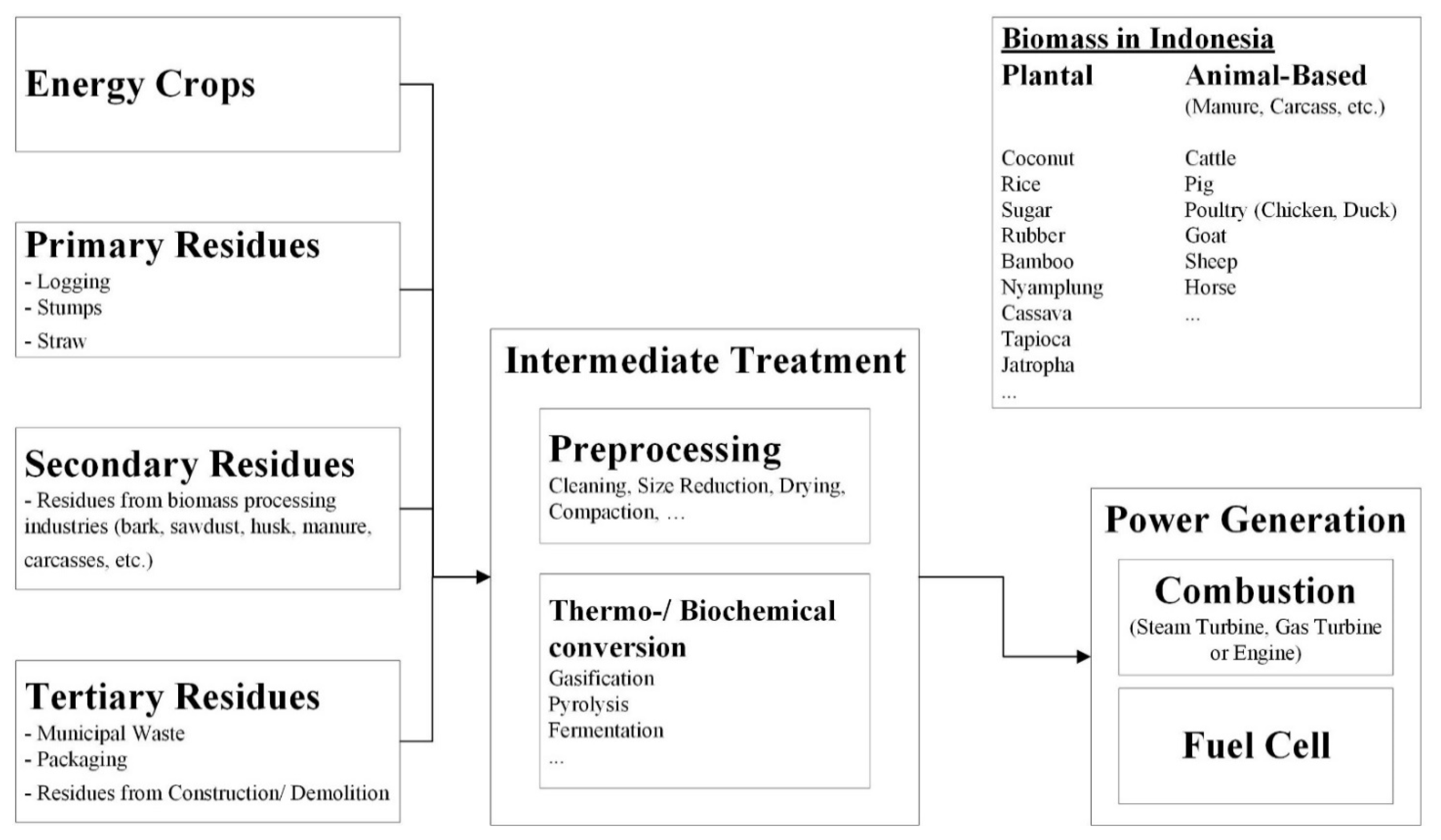 Energies 14 07033 g004