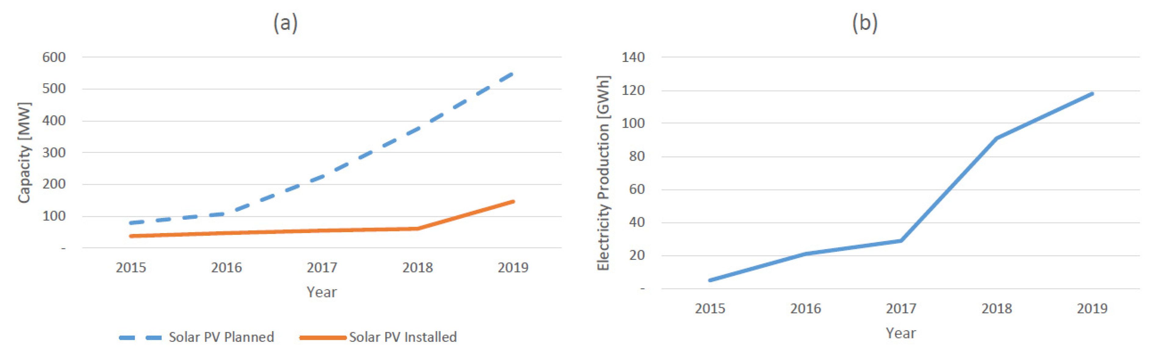 Energies 14 07033 g005
