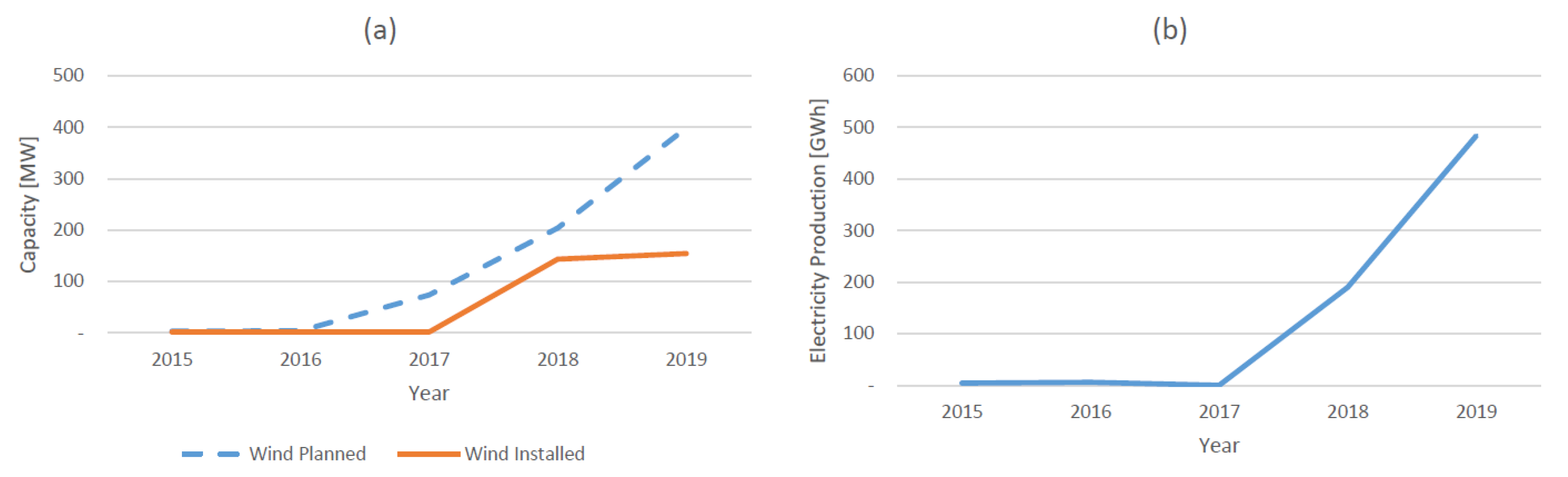 Energies 14 07033 g006