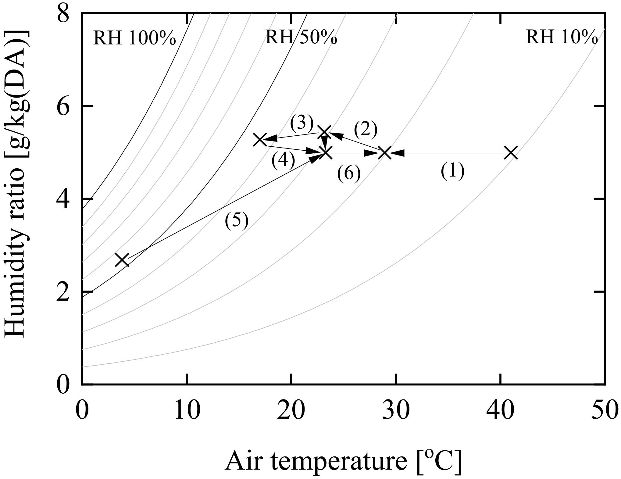 Energies 14 07034 g018