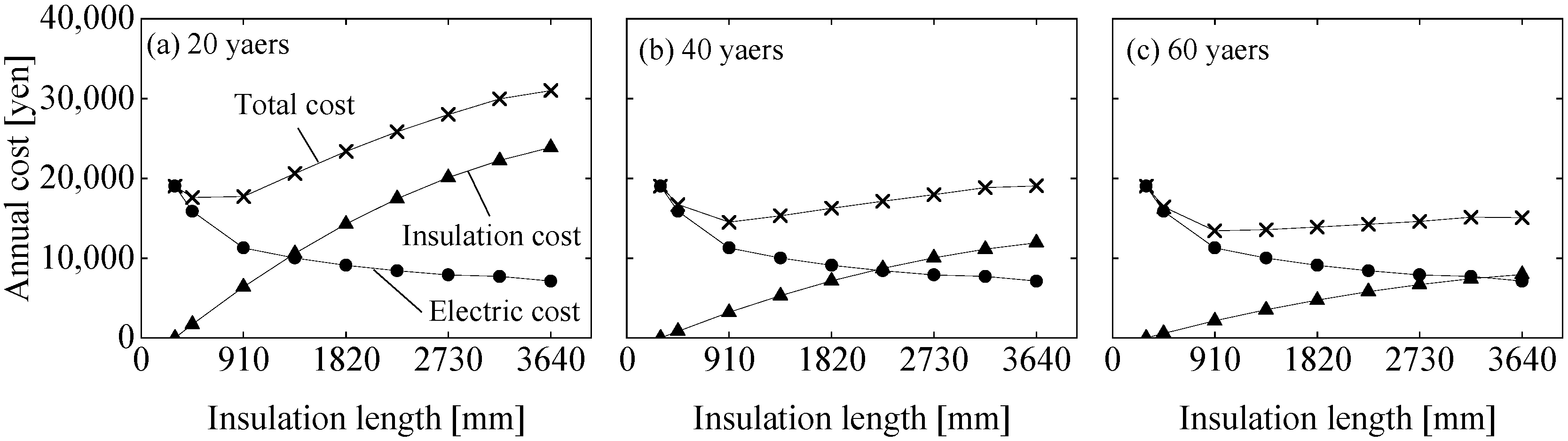 Energies 14 07034 g025