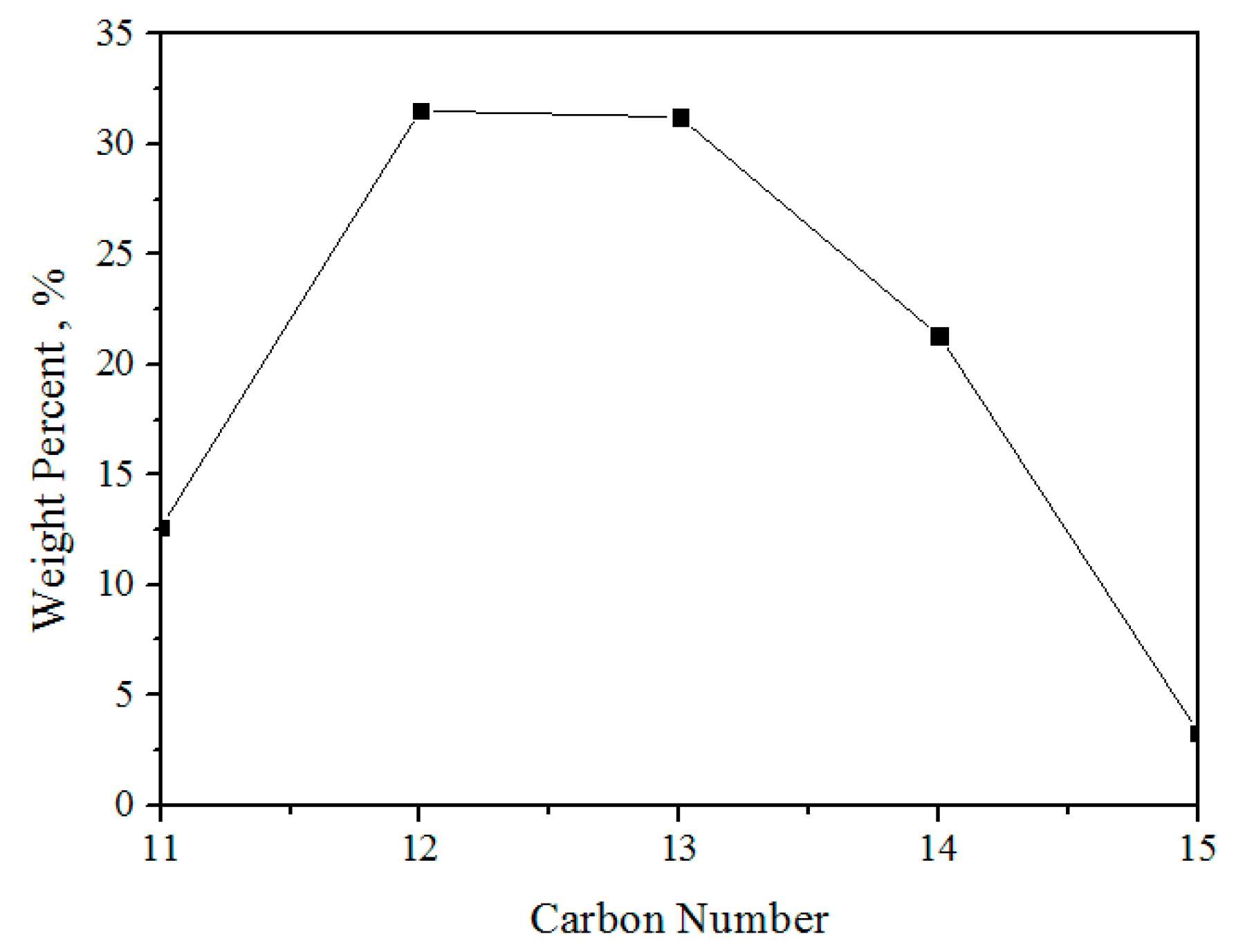 Energies 14 07035 g003