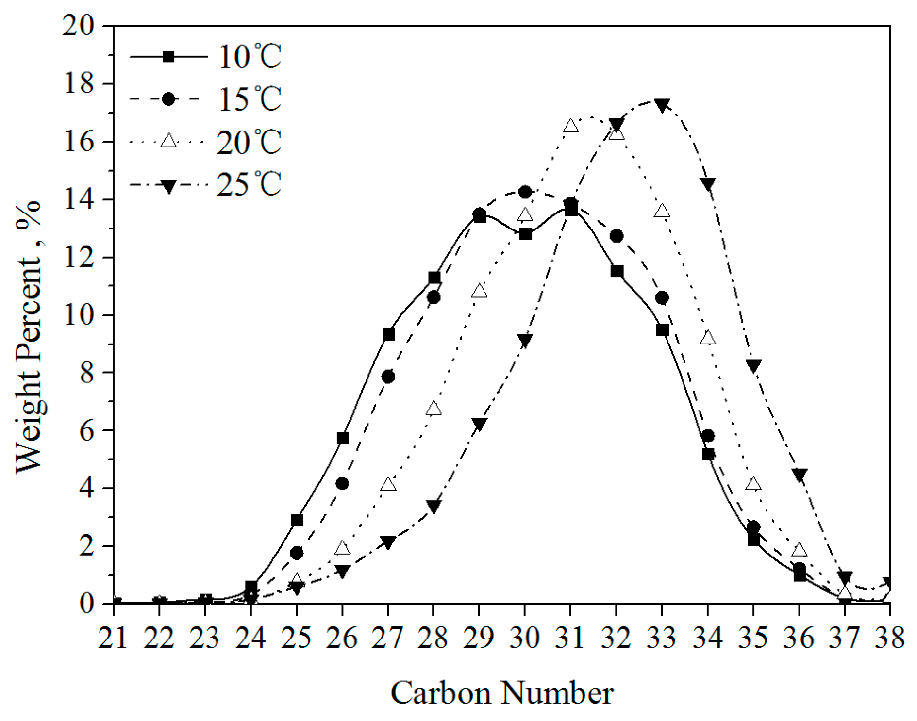 Energies 14 07035 g010