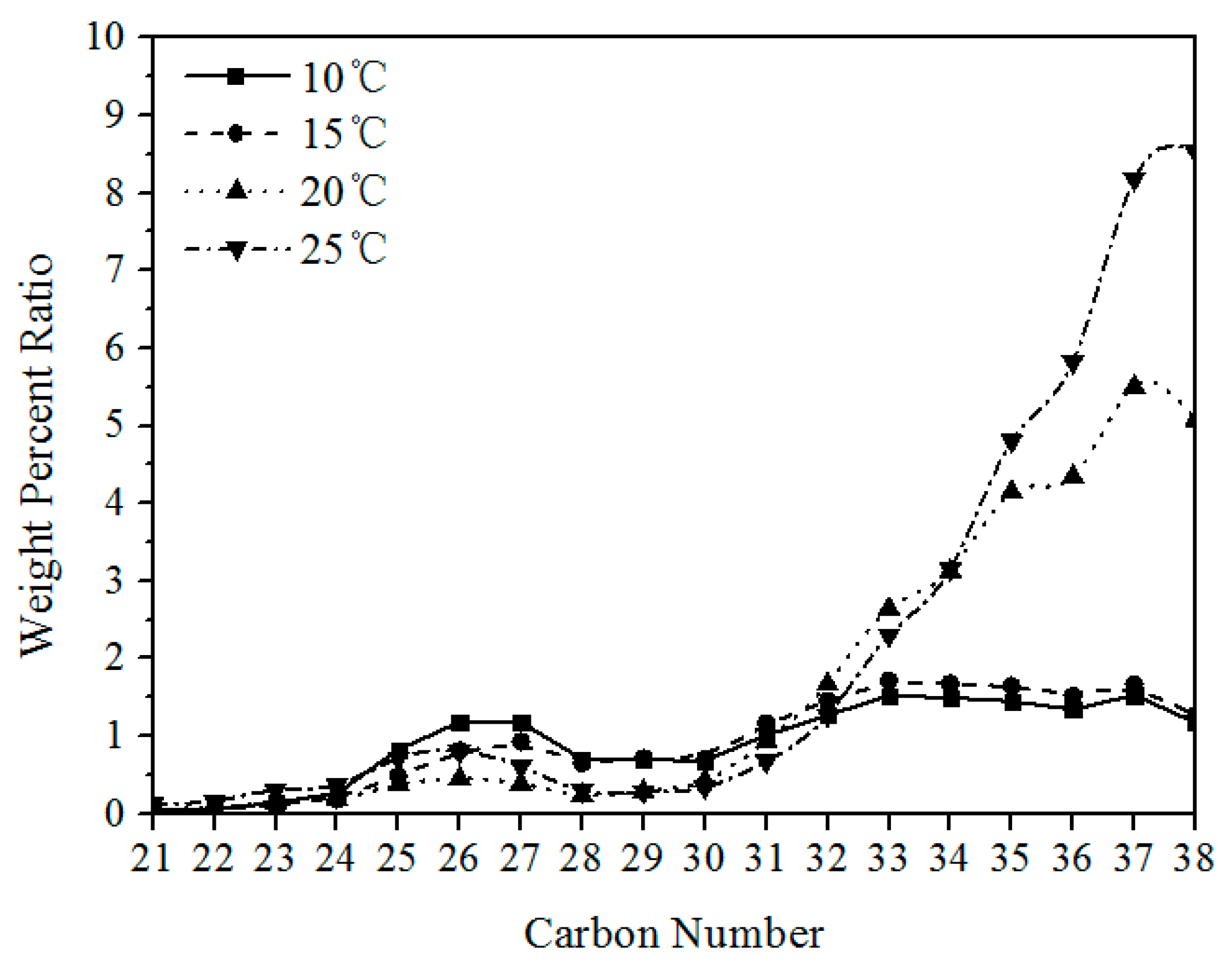 Energies 14 07035 g012