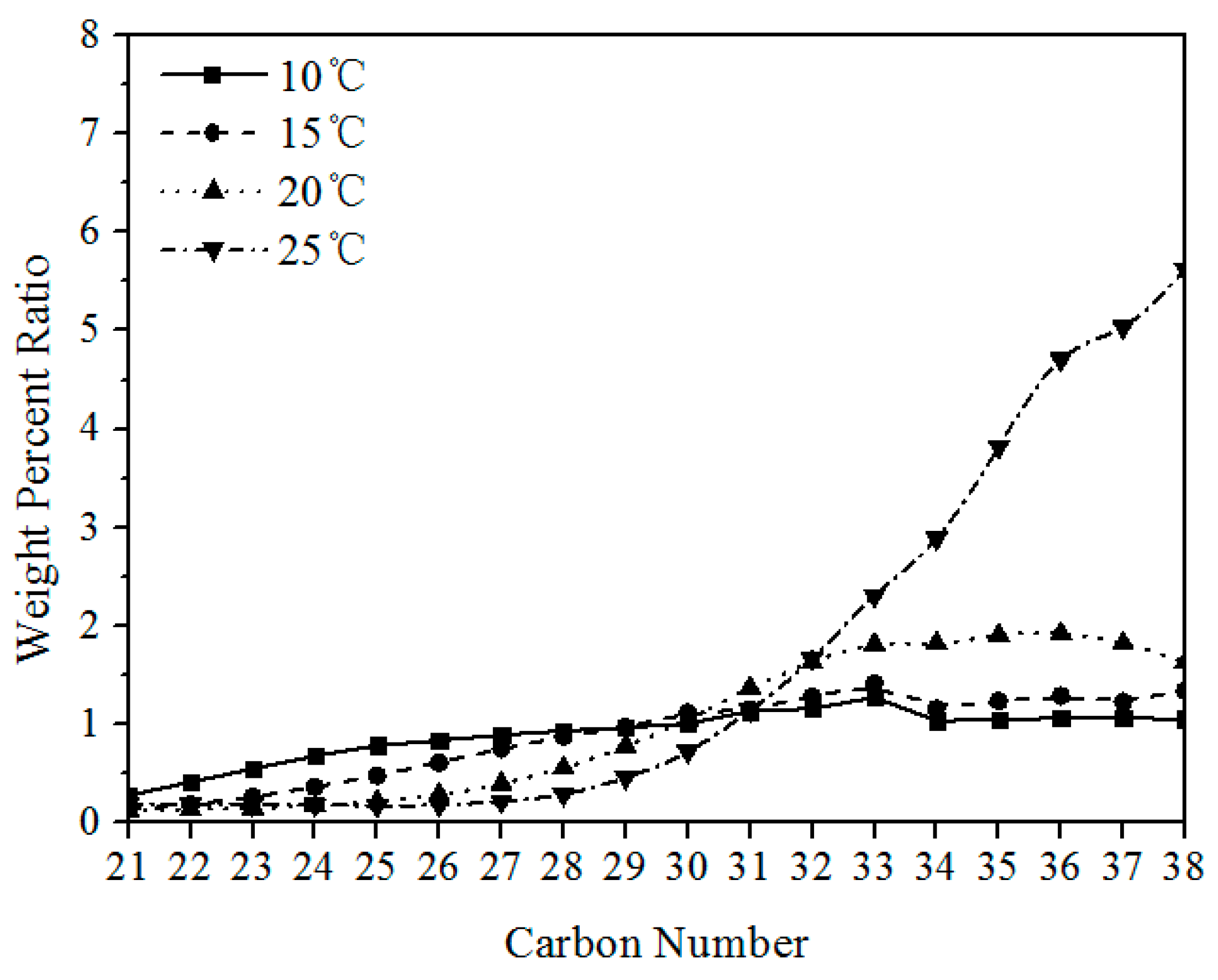 Energies 14 07035 g013