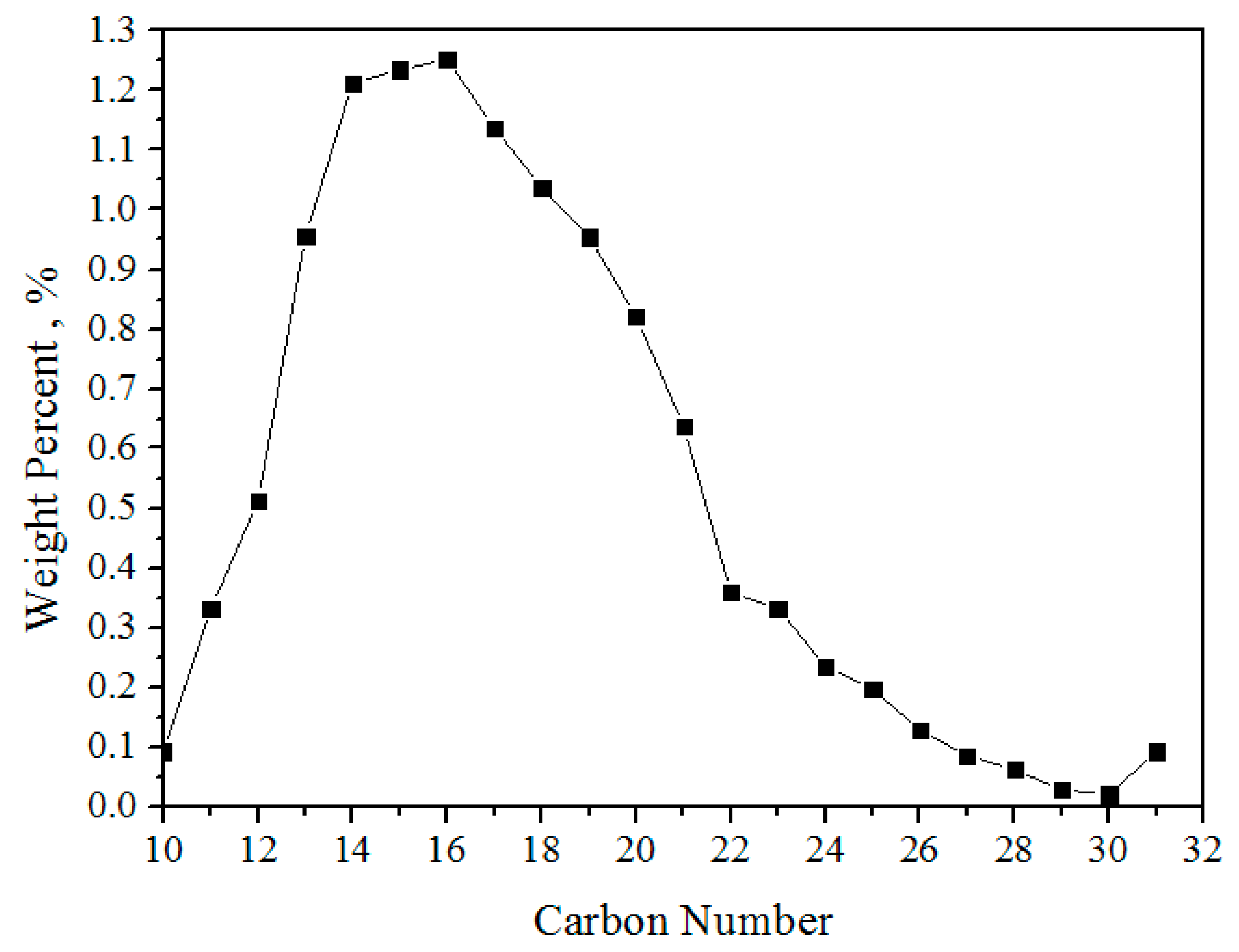 Energies 14 07035 g014